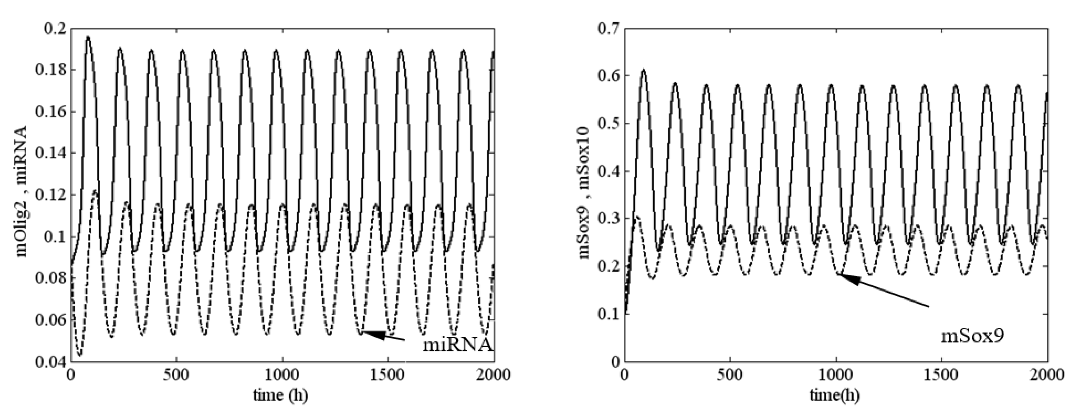 Mathematics 10 02928 g003 Mathematics 10 02928 g003