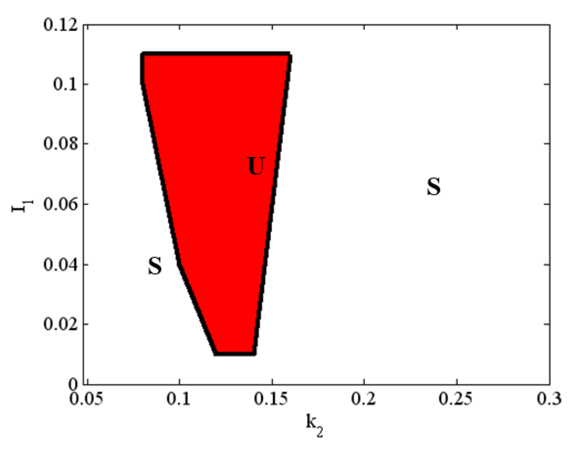 Mathematics 10 02928 g004 Mathematics 10 02928 g004