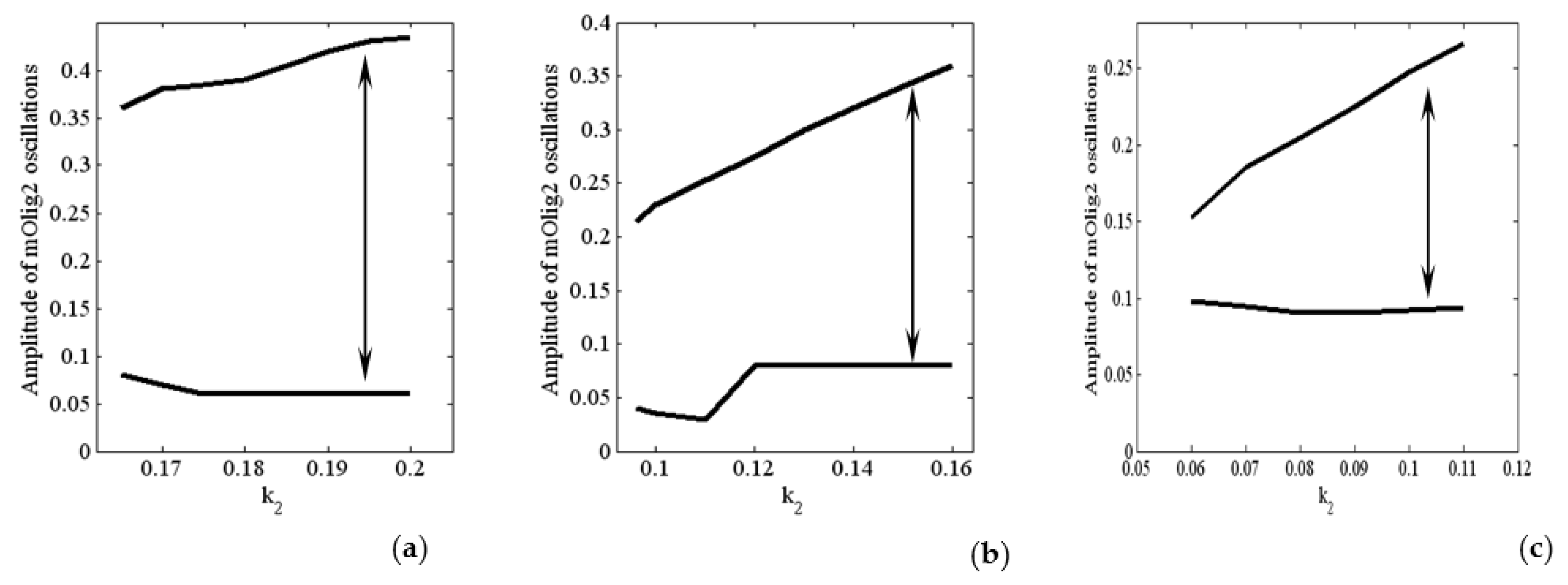 Mathematics 10 02928 g005 Mathematics 10 02928 g005