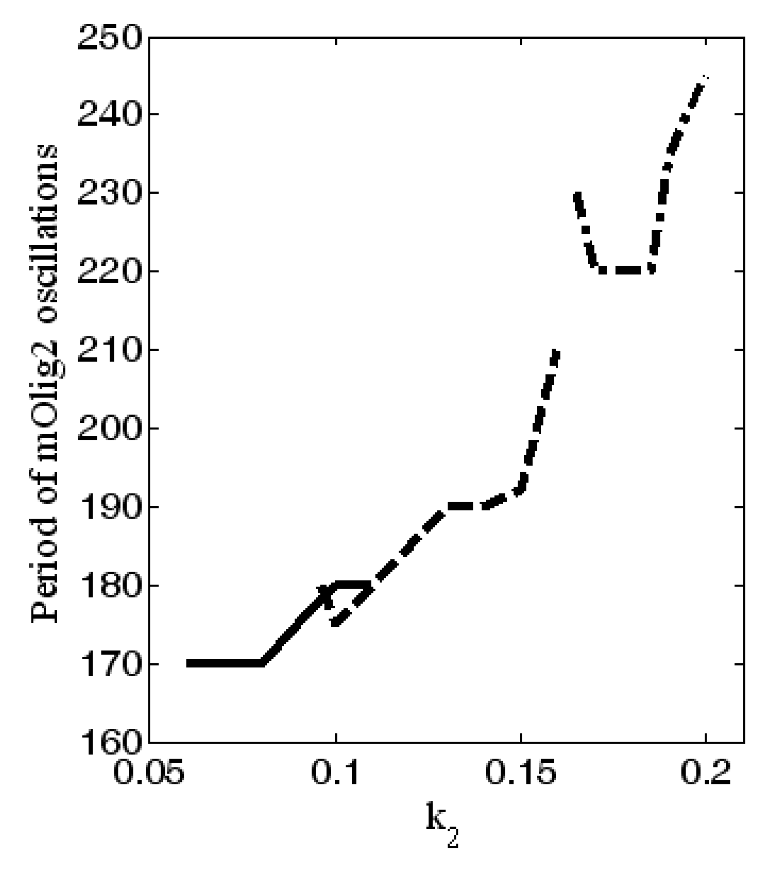 Mathematics 10 02928 g006 Mathematics 10 02928 g006