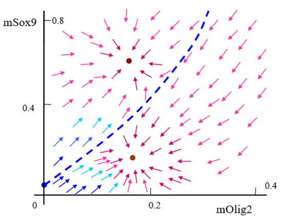 Mathematics 10 02928 g0a1 550