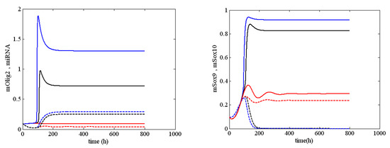 Mathematics 10 02928 g0a2 550