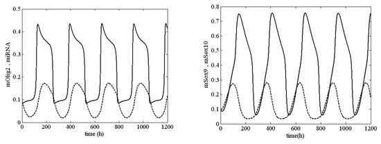 Mathematics 10 02928 g0a3 550