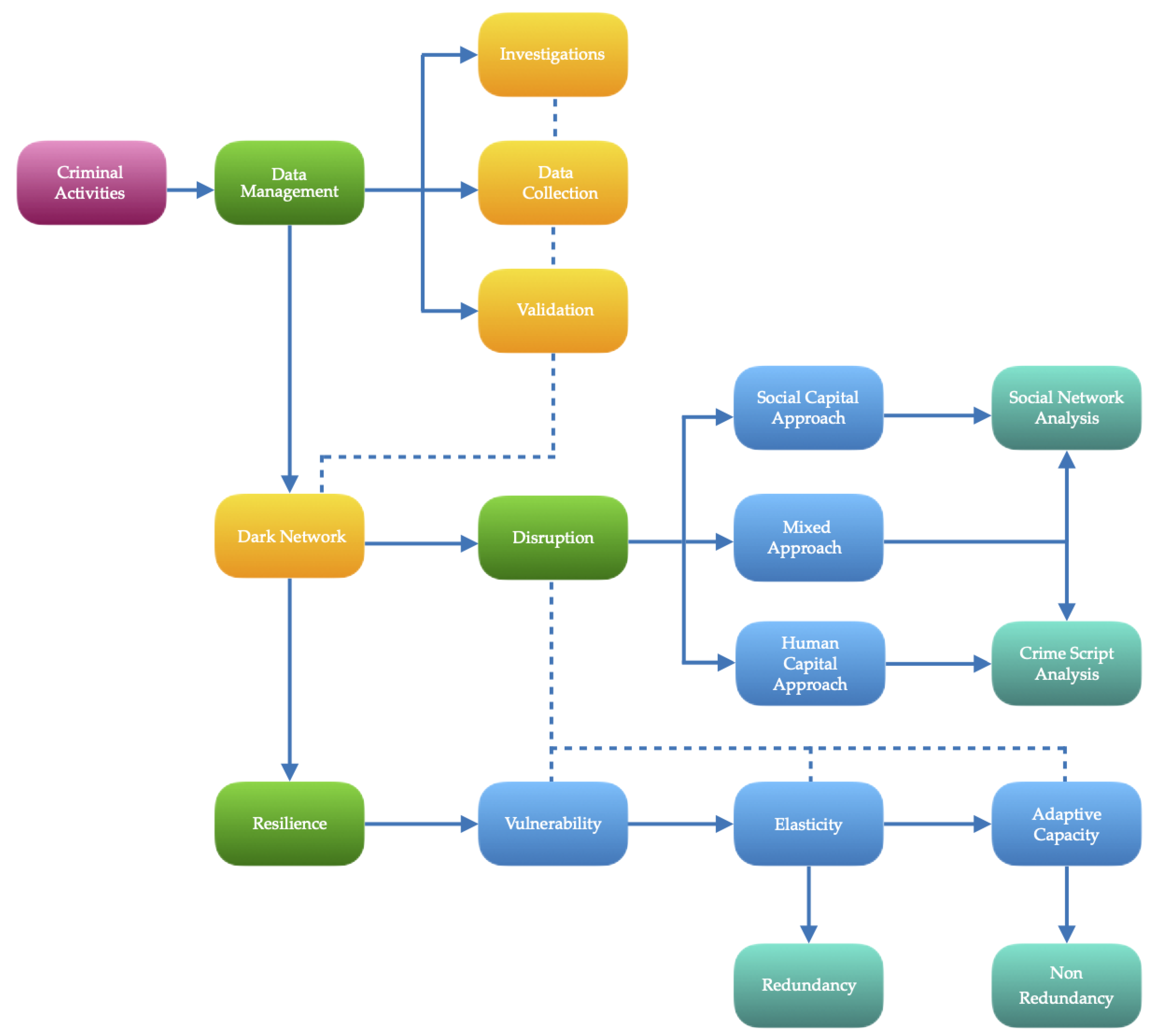 Mathematics 10 02929 g001