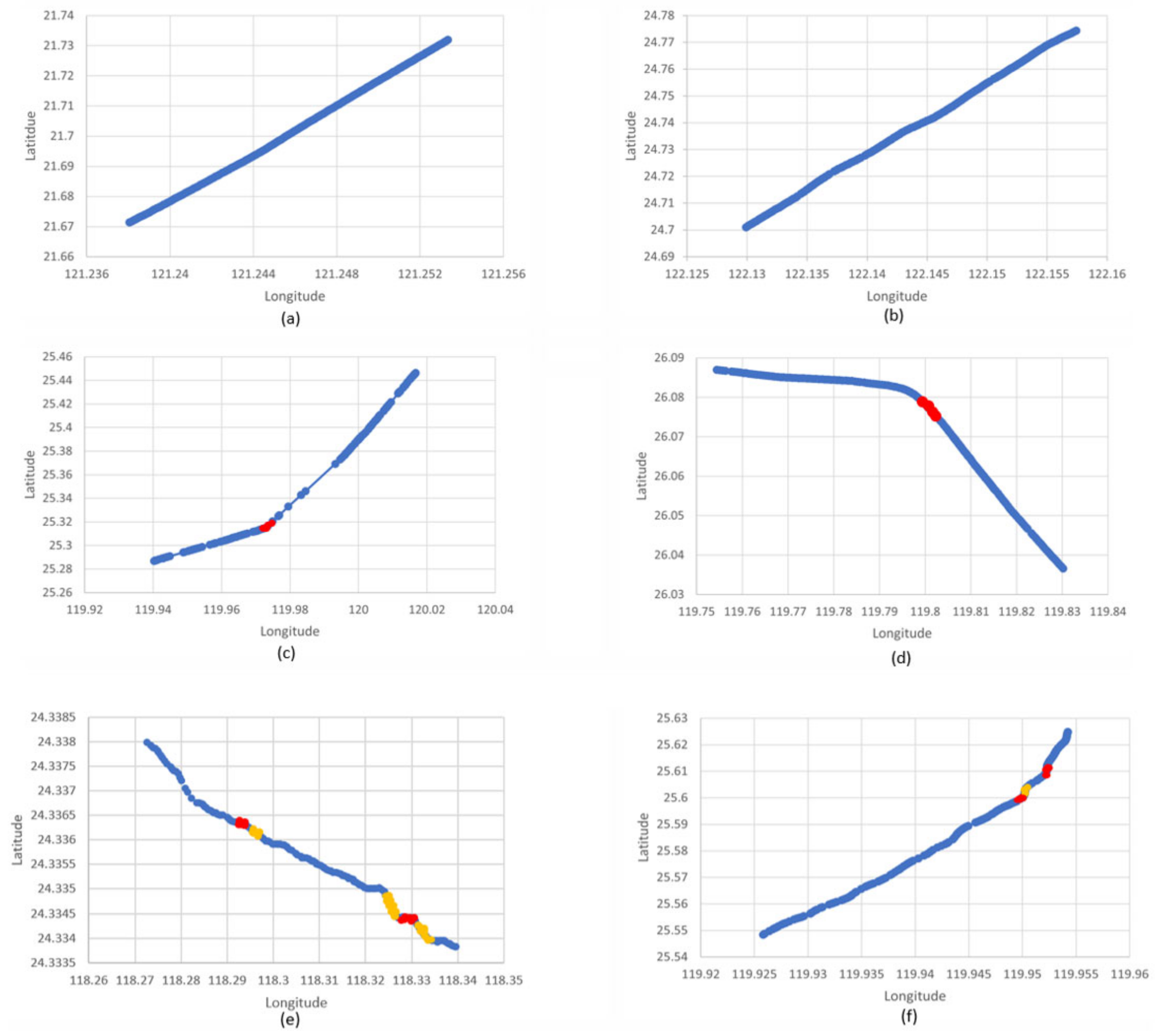 Mathematics 10 02936 g005