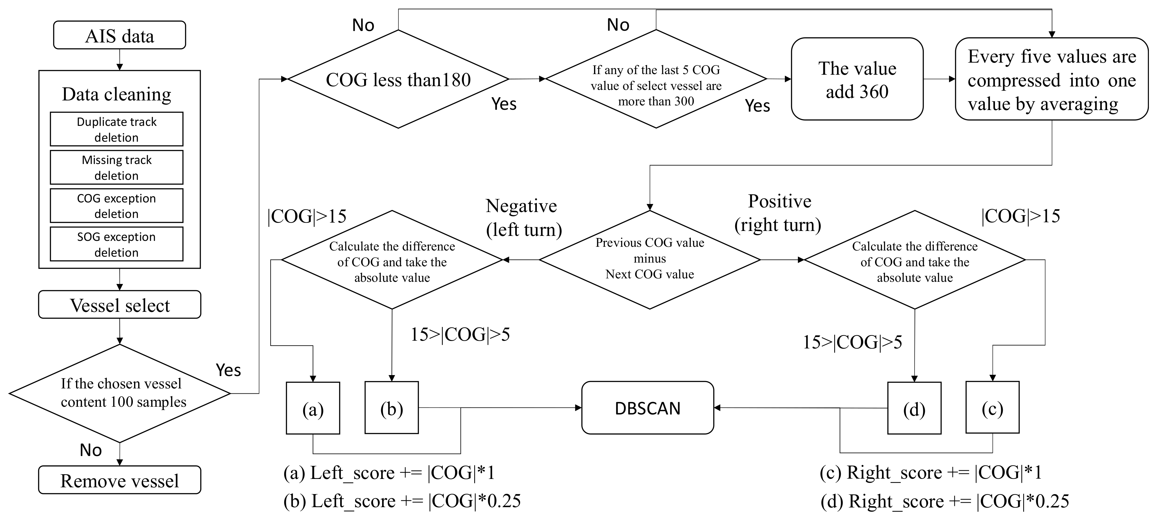 Mathematics 10 02936 g006
