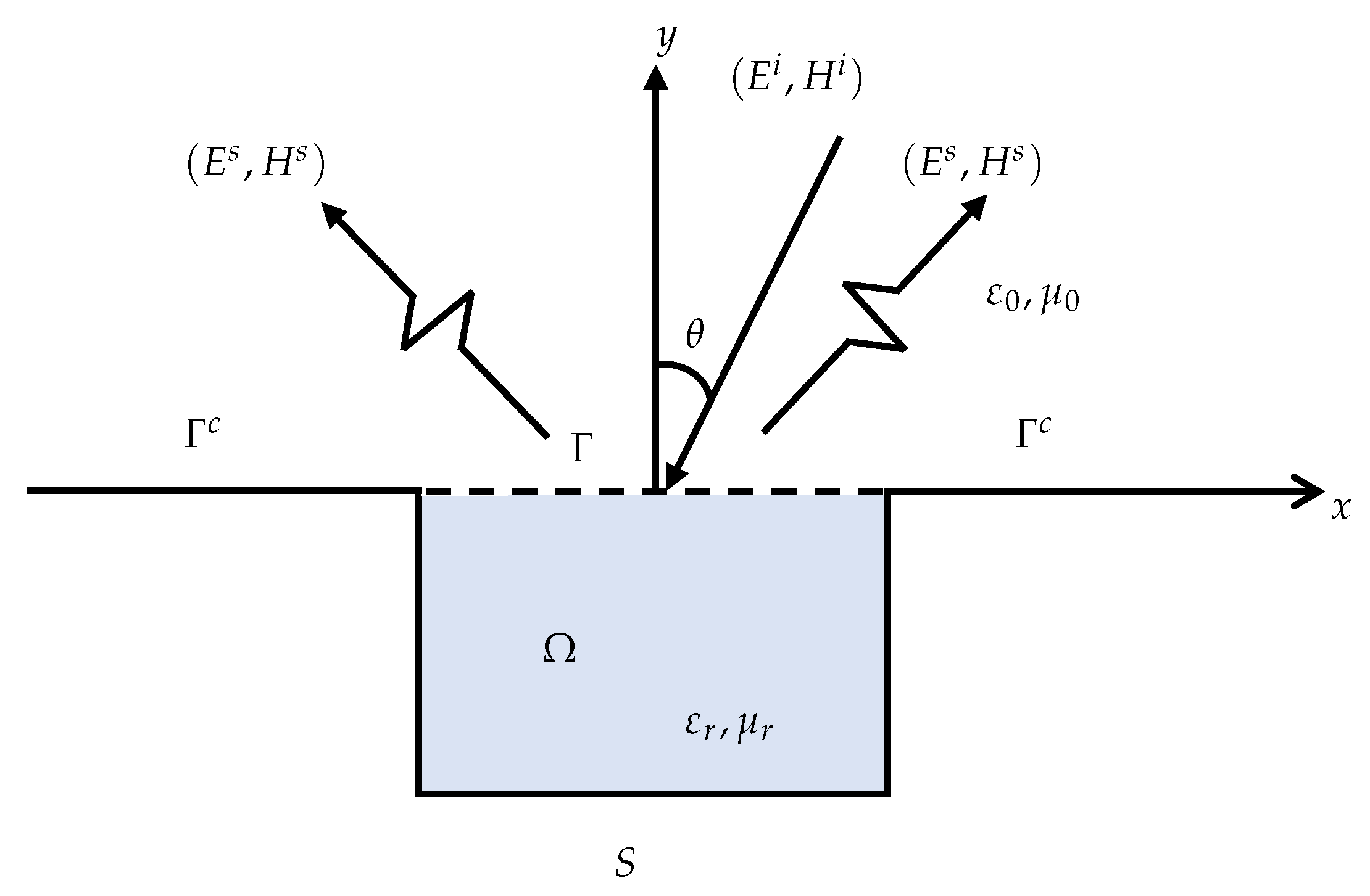 Mathematics 10 02937 g001 Mathematics 10 02937 g001