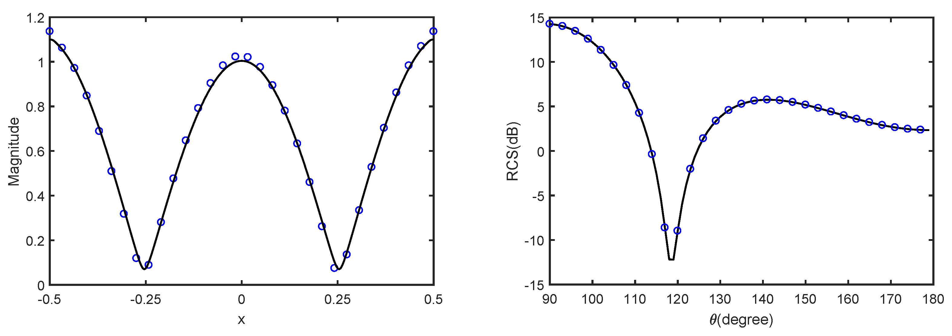 Mathematics 10 02937 g004 Mathematics 10 02937 g004