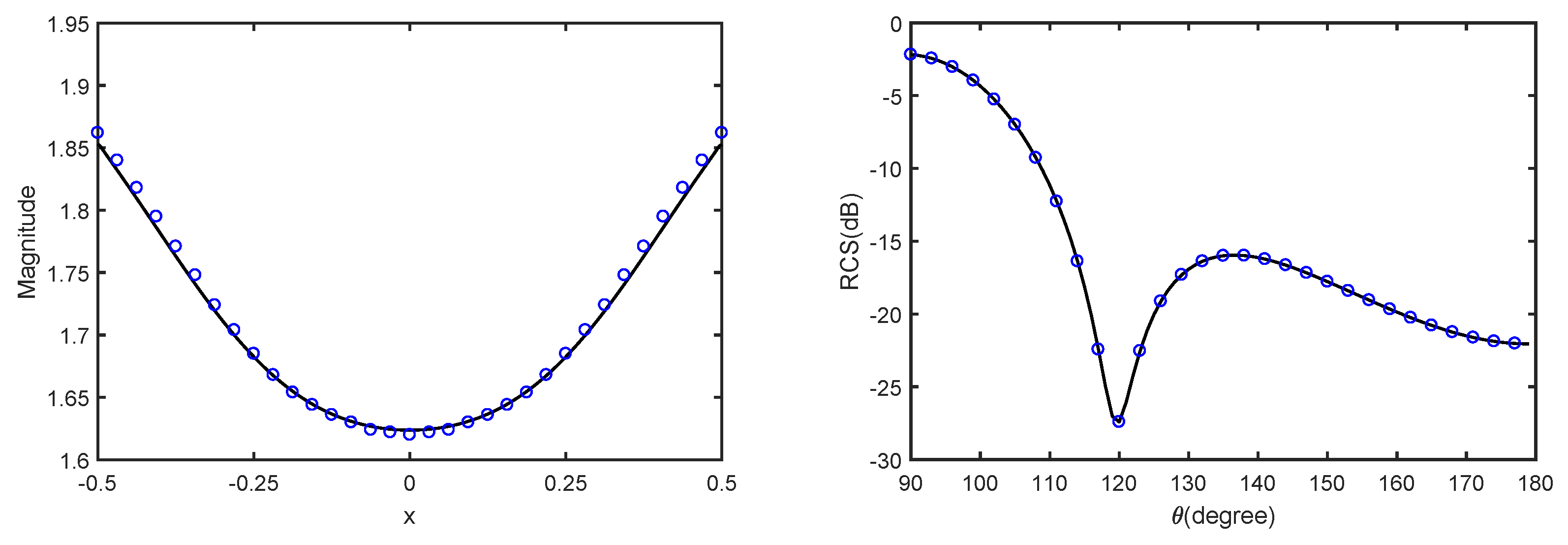Mathematics 10 02937 g005 Mathematics 10 02937 g005