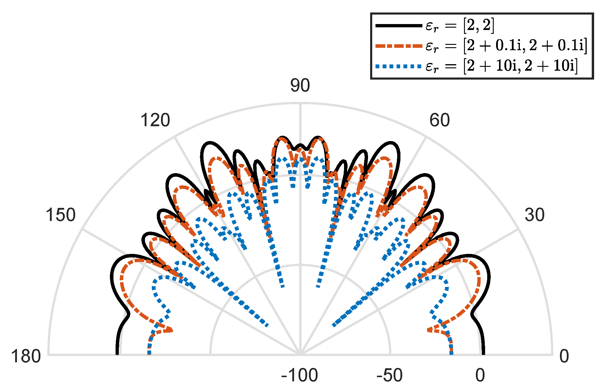 Mathematics 10 02937 g006 Mathematics 10 02937 g006