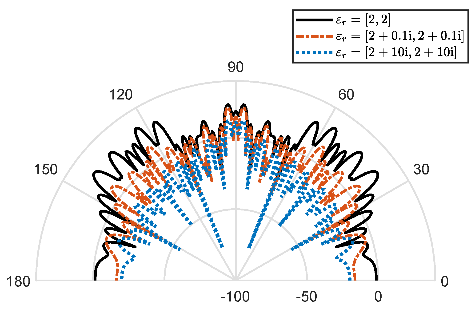 Mathematics 10 02937 g007 Mathematics 10 02937 g007