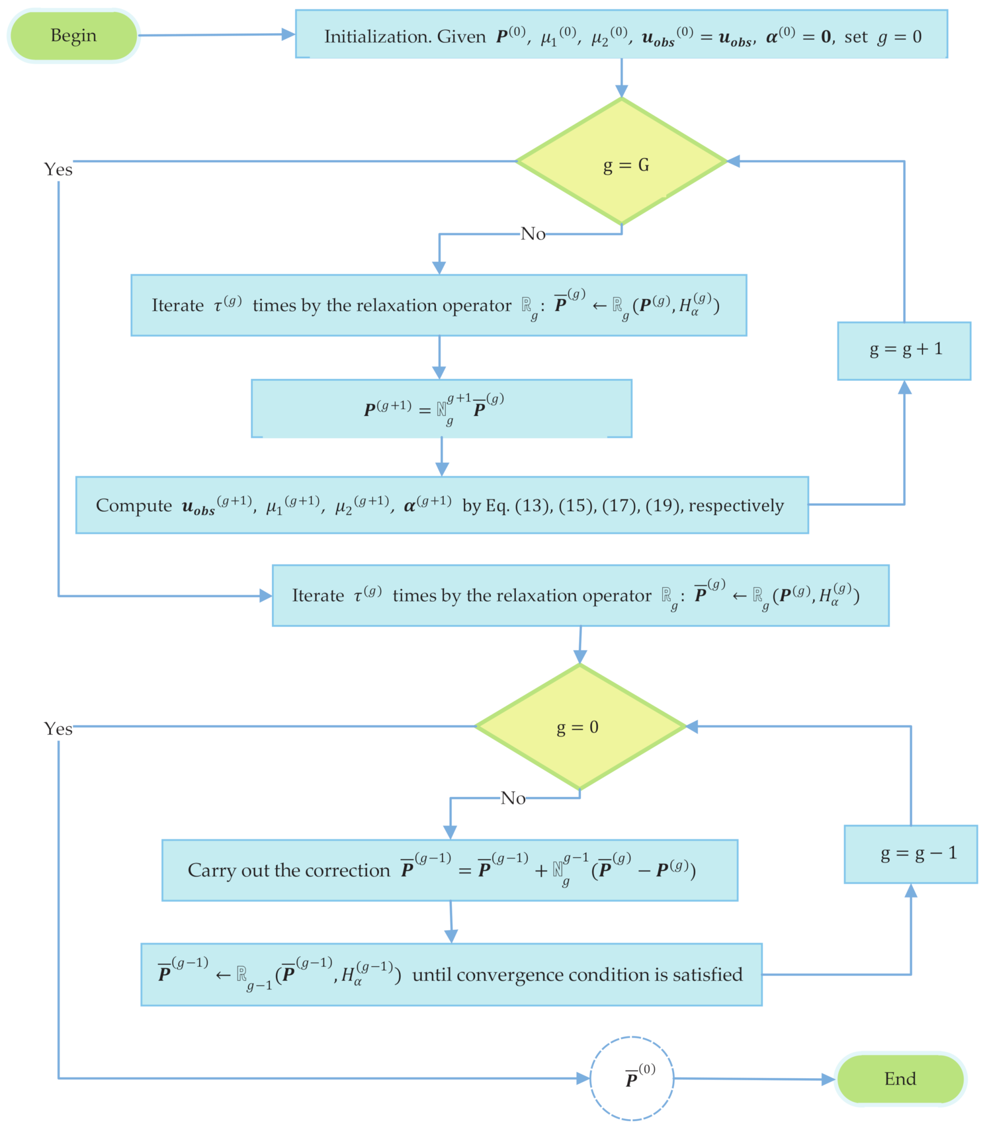 Mathematics 10 02938 g001 Mathematics 10 02938 g001