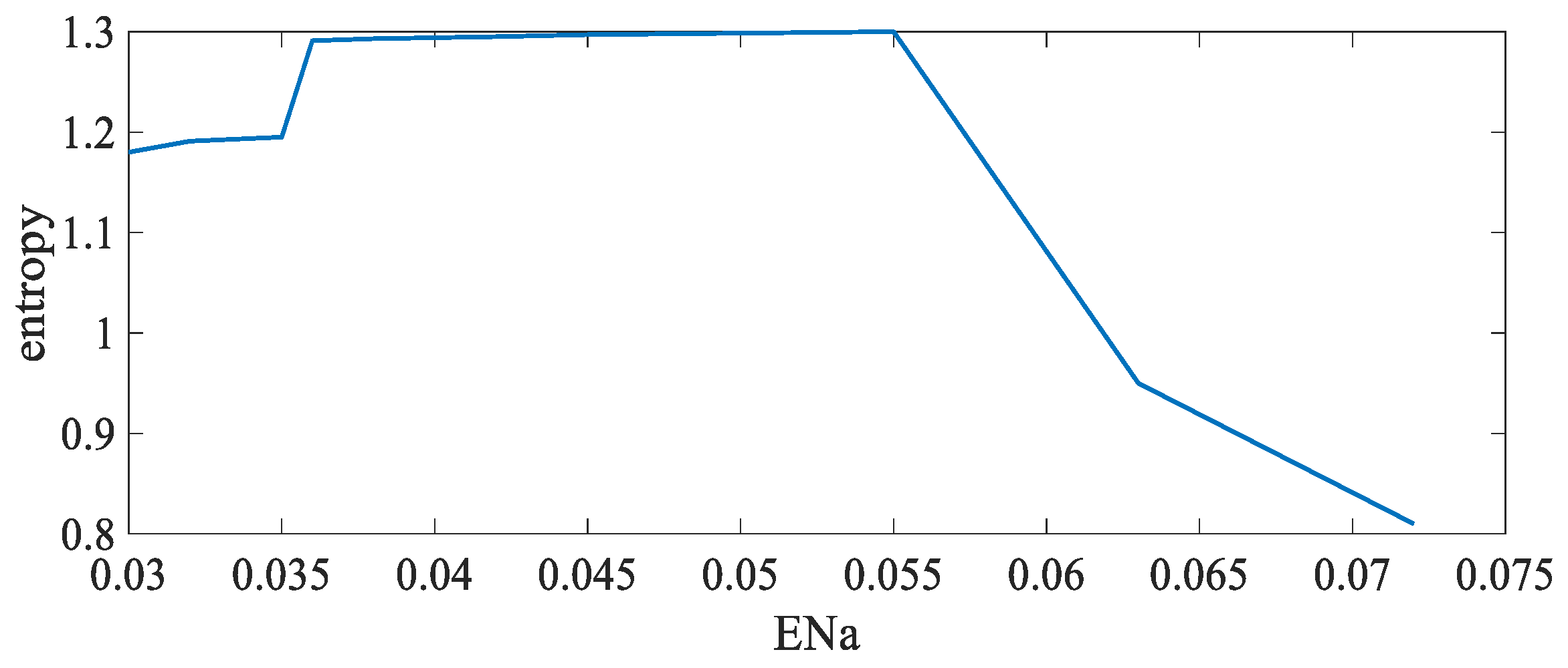 Mathematics 10 02940 g003 Mathematics 10 02940 g003