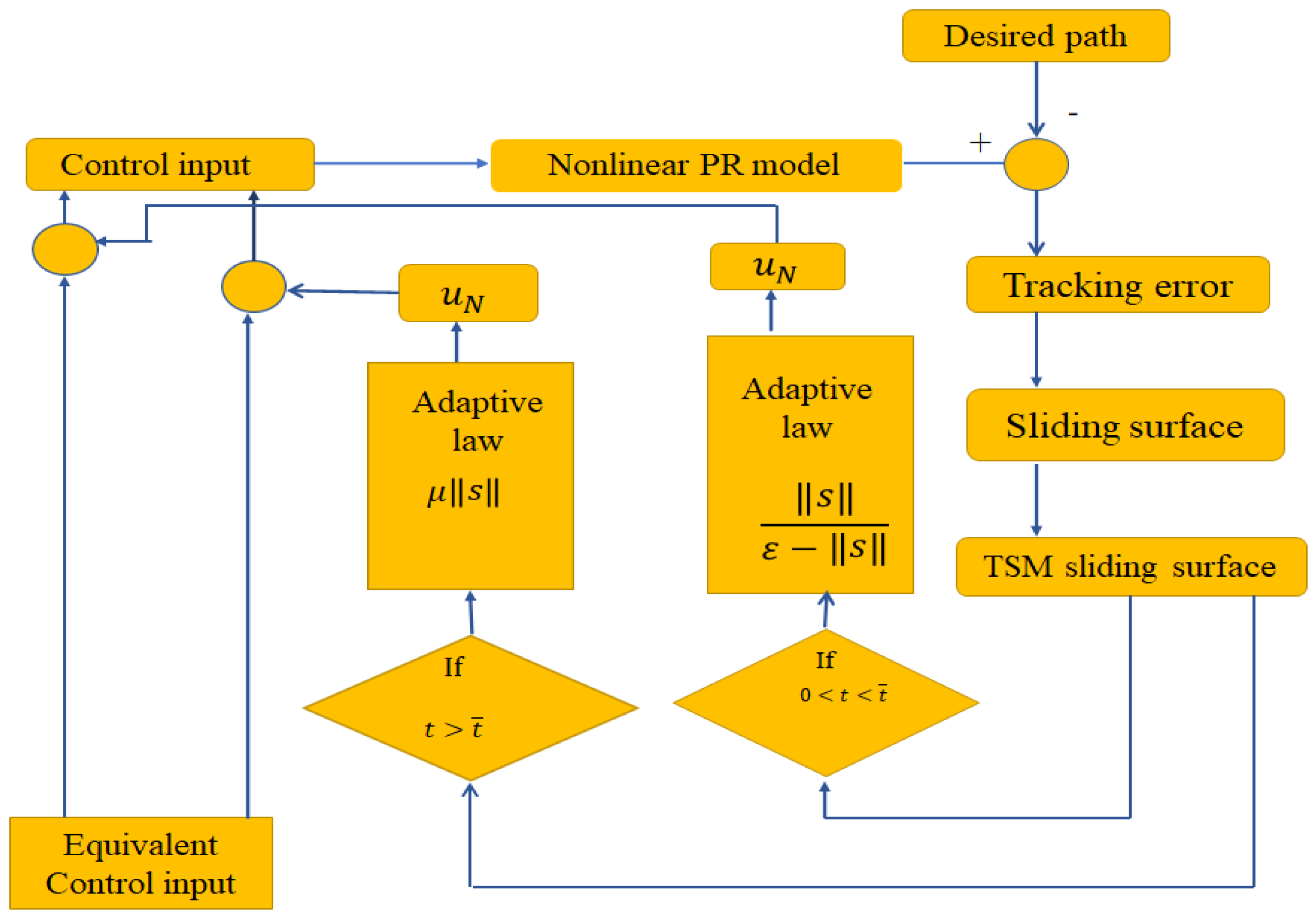Mathematics 10 02940 g005 Mathematics 10 02940 g005
