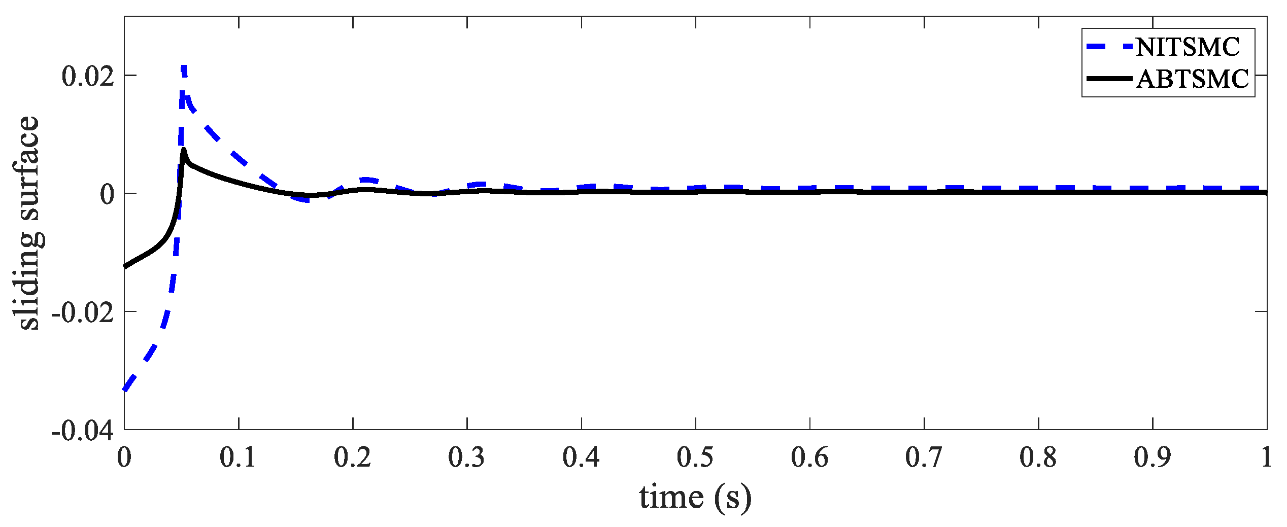 Mathematics 10 02940 g006 Mathematics 10 02940 g006