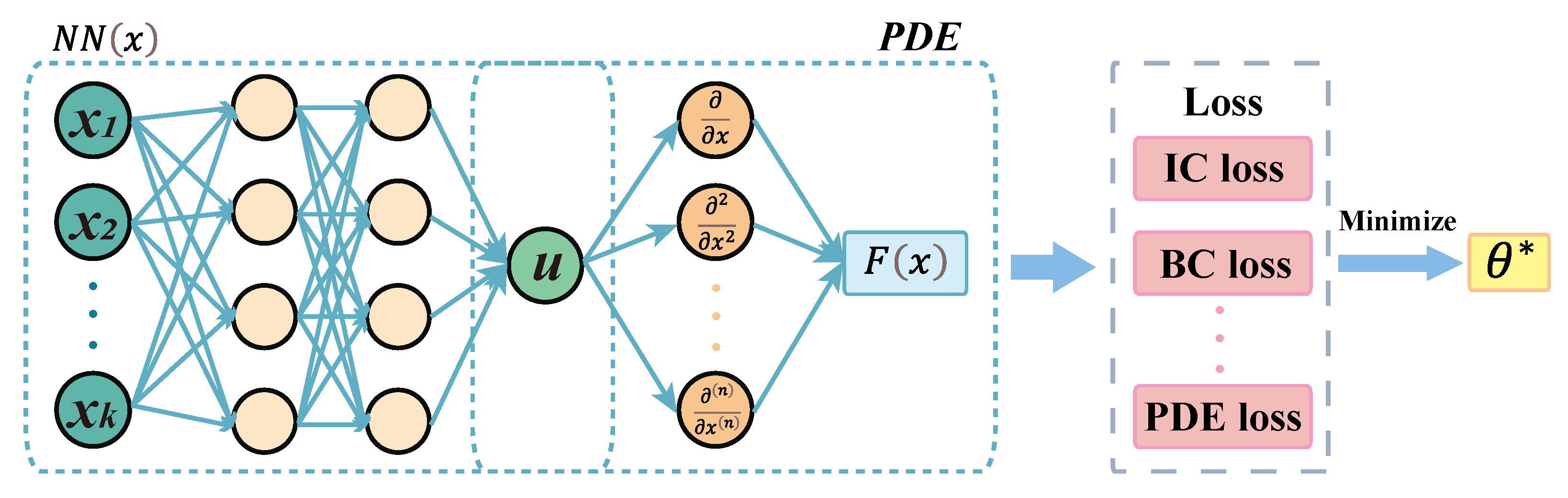 Mathematics 10 02945 g002