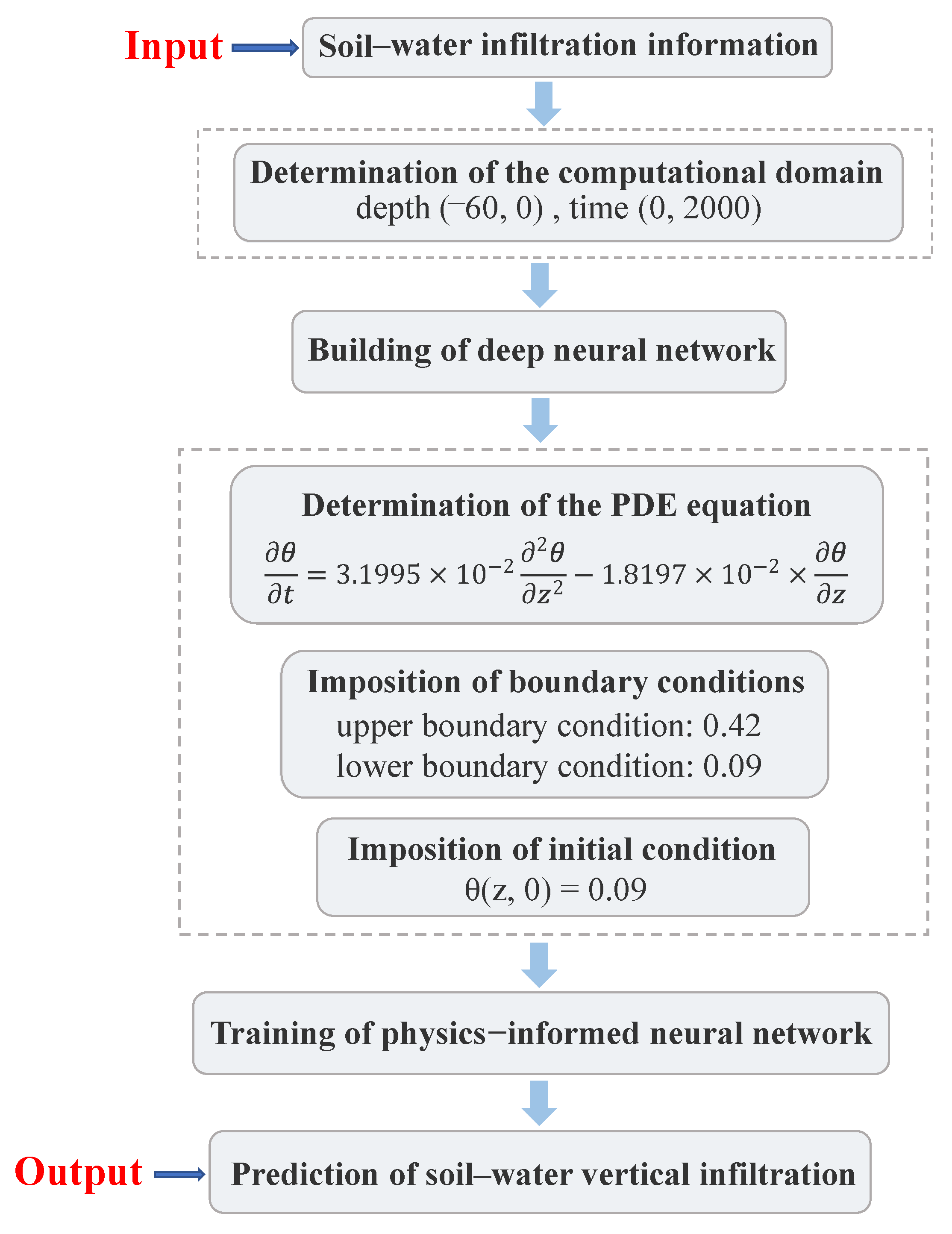 Mathematics 10 02945 g005