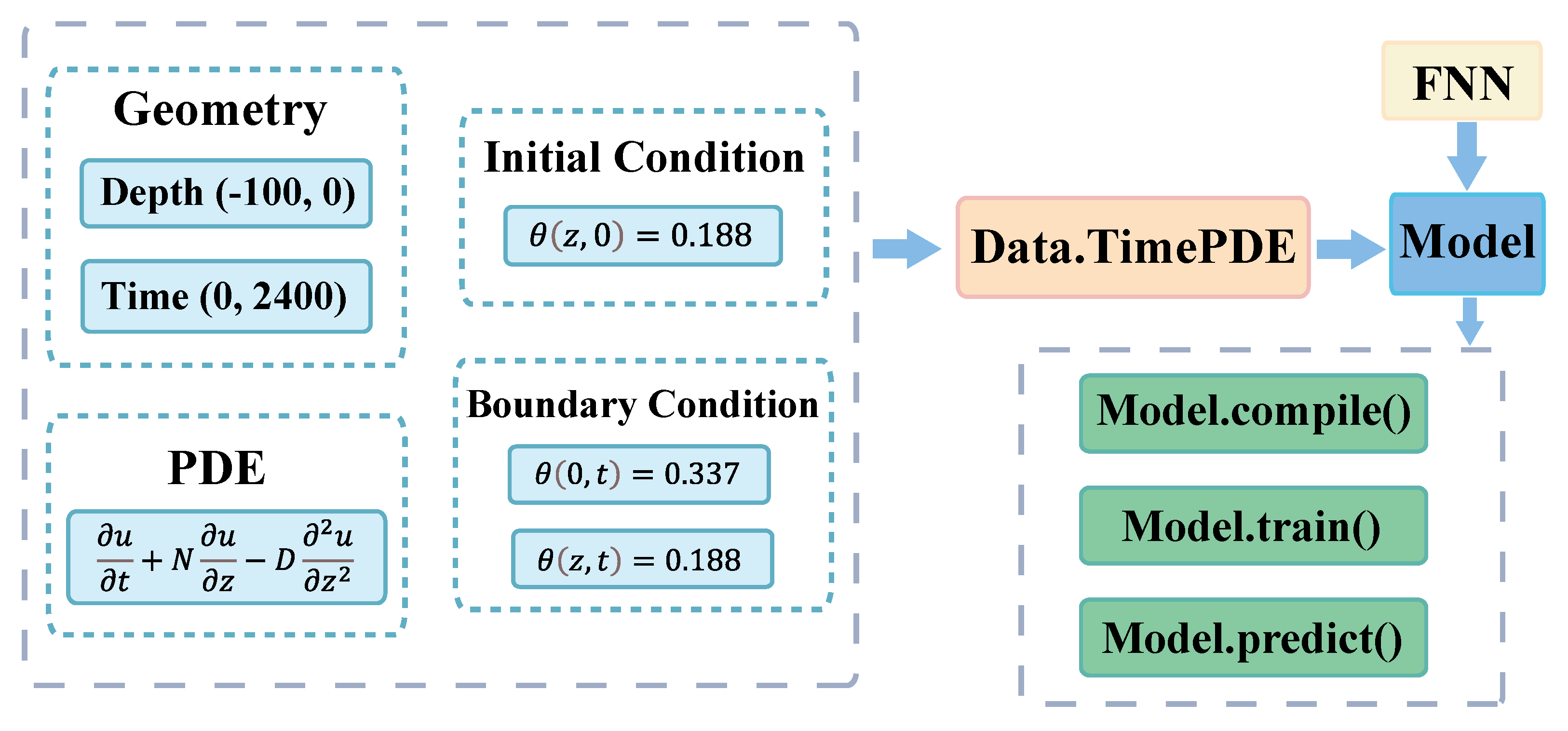 Mathematics 10 02945 g008