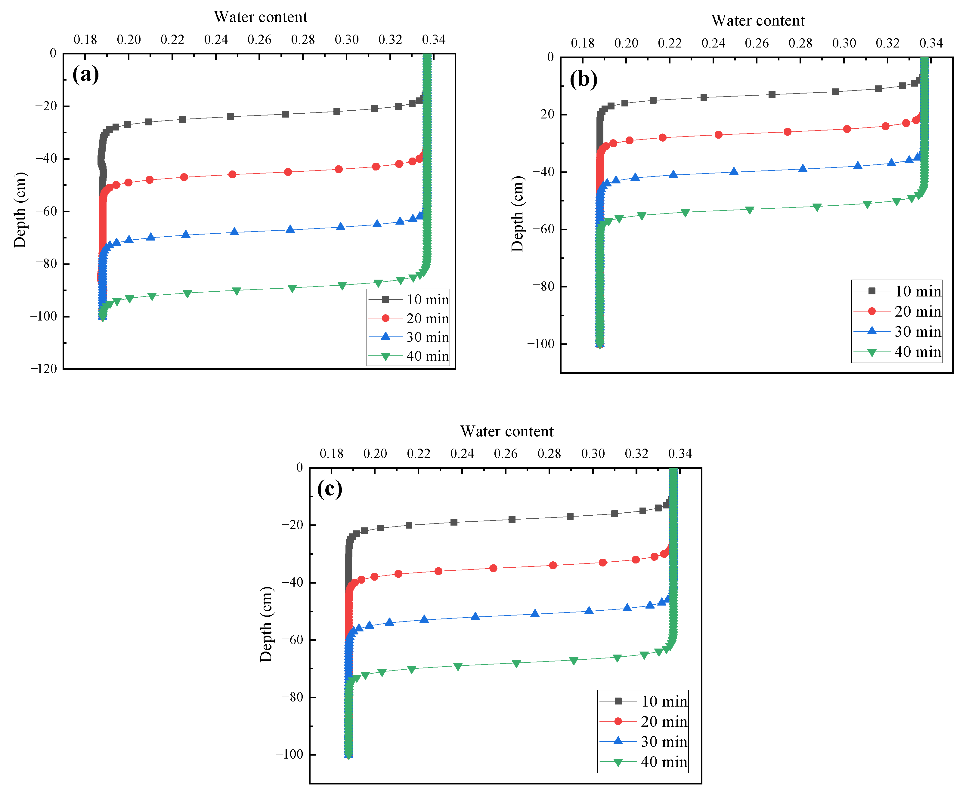 Mathematics 10 02945 g010