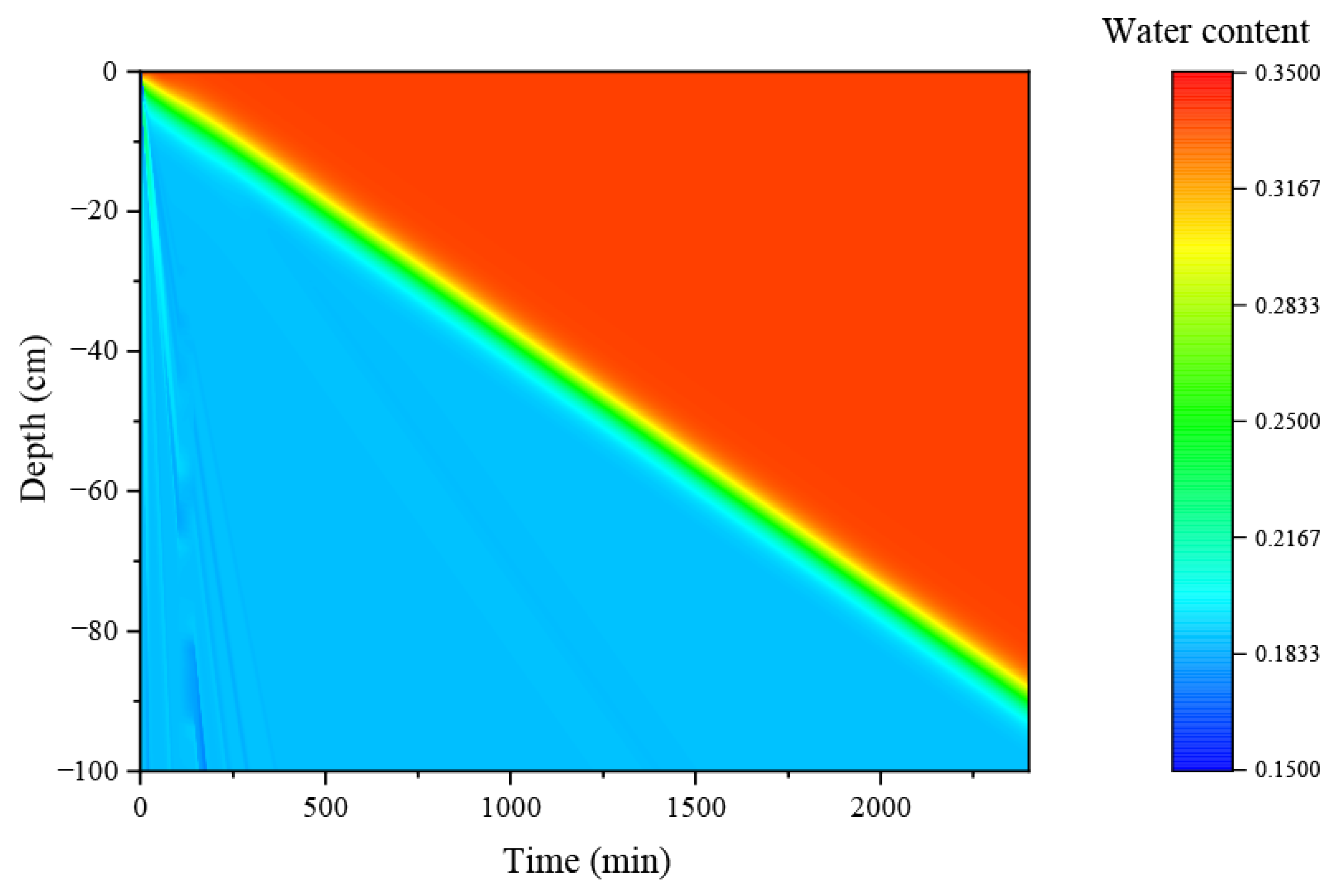 Mathematics 10 02945 g011