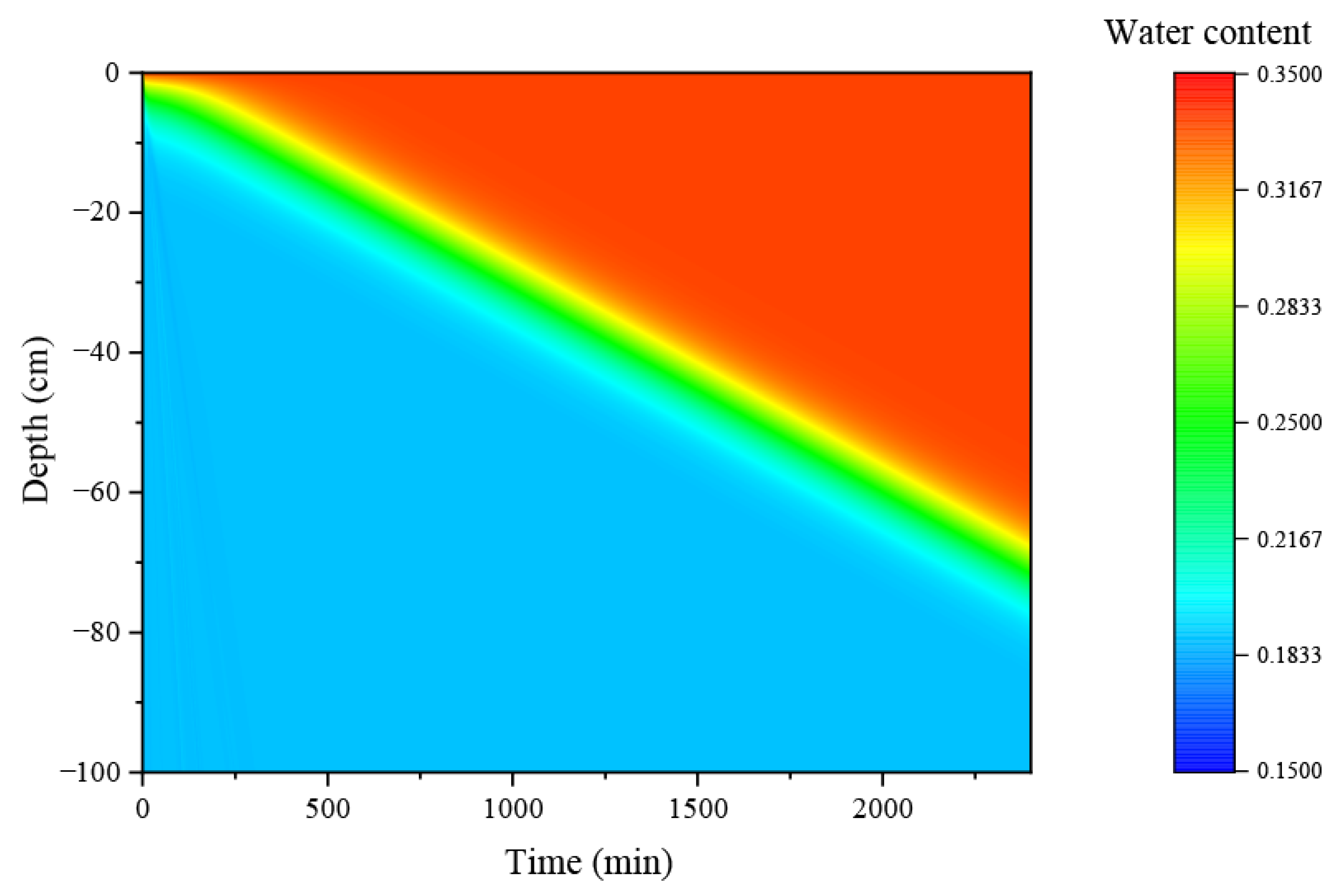 Mathematics 10 02945 g013