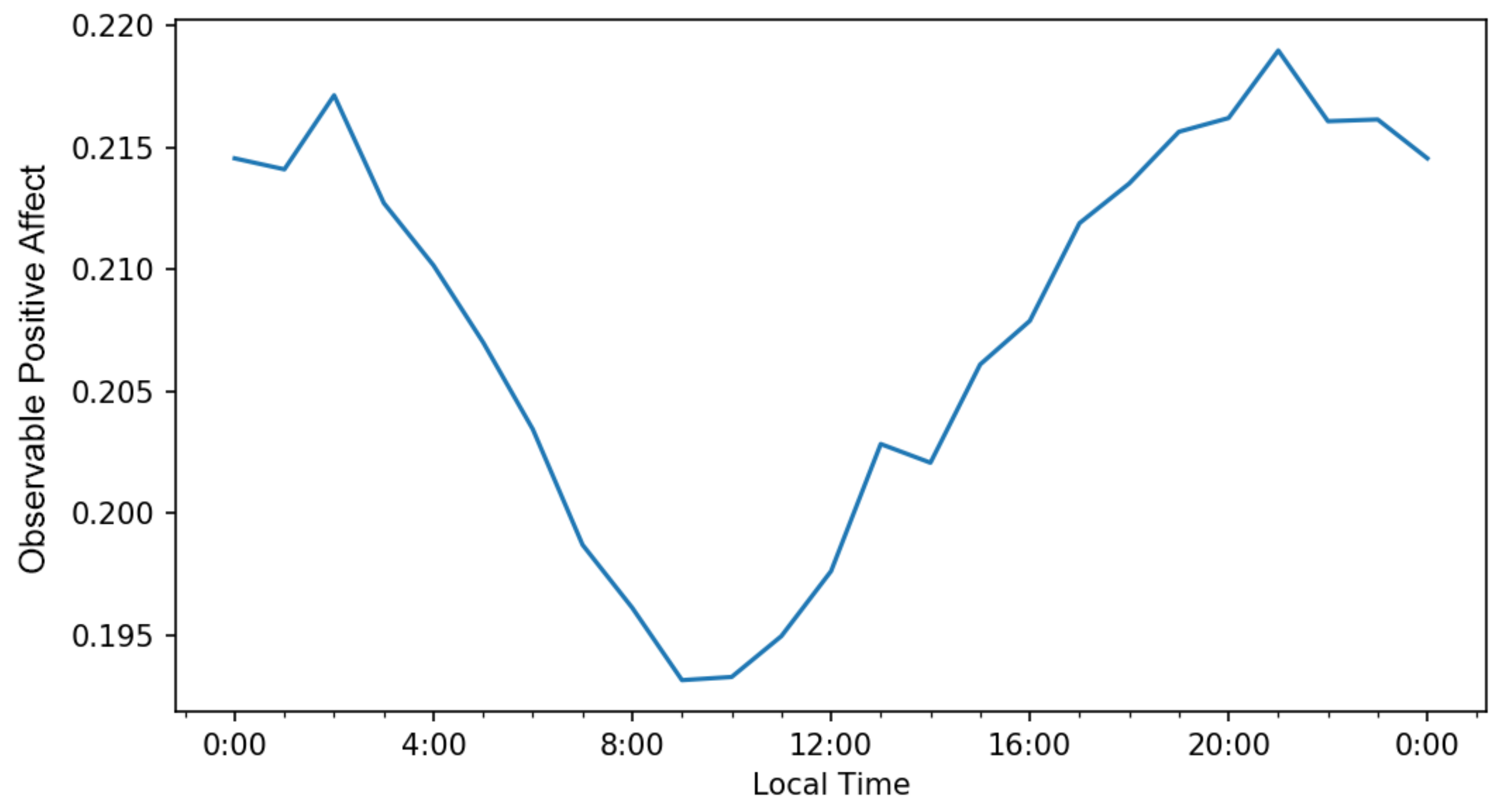 Mathematics 10 02947 g004 Mathematics 10 02947 g004