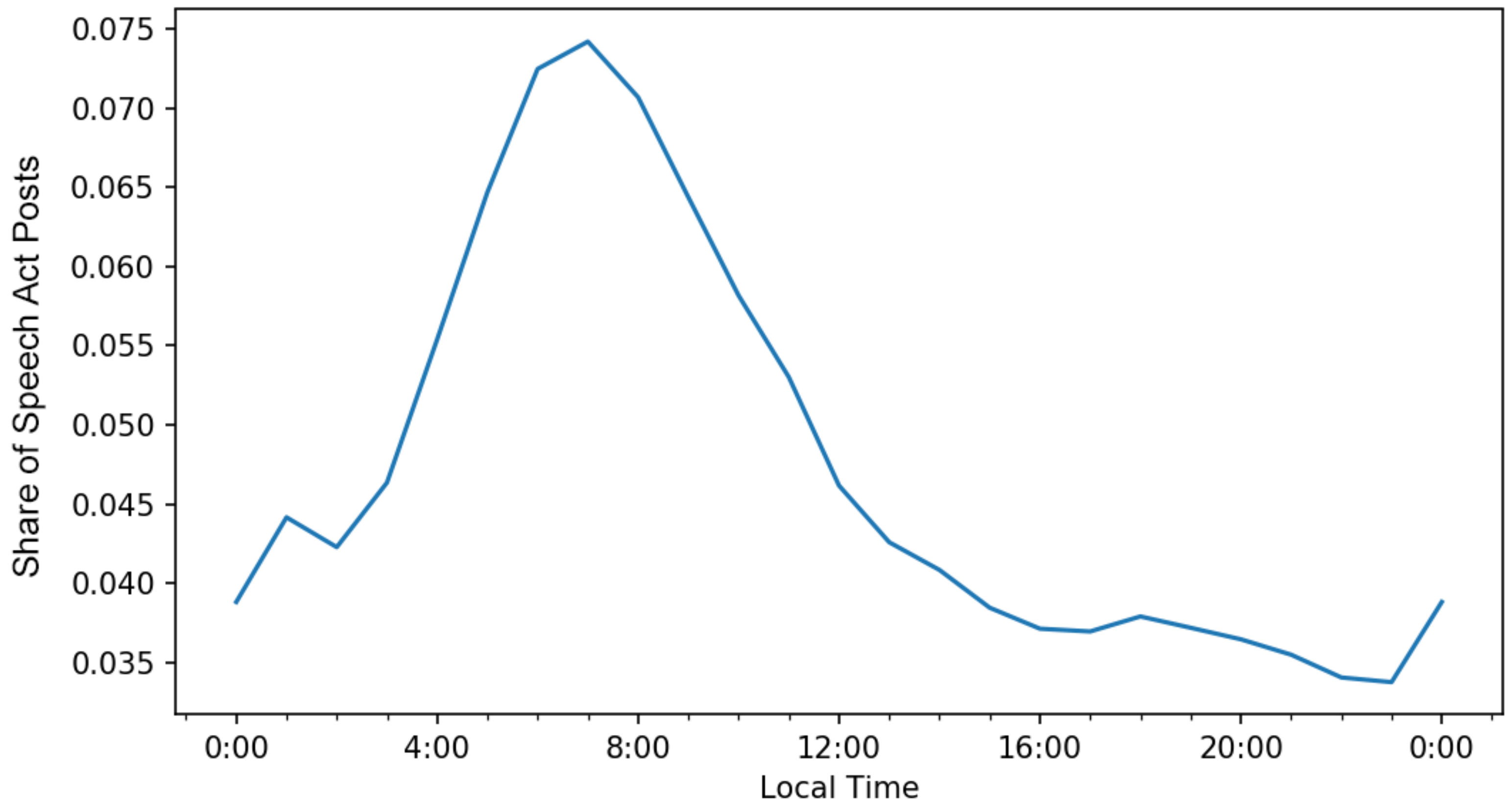 Mathematics 10 02947 g005 Mathematics 10 02947 g005