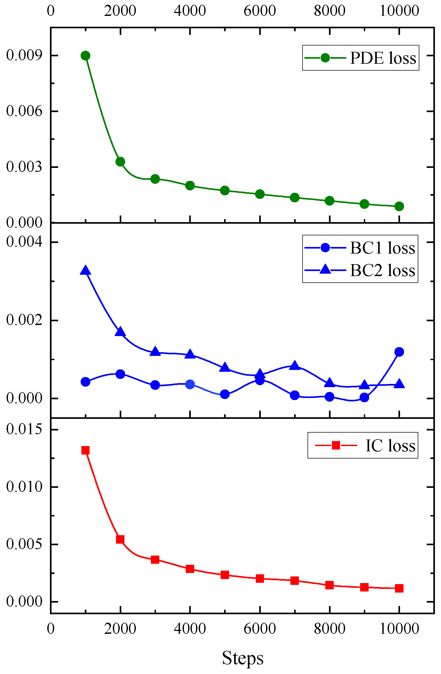 Mathematics 10 02949 g007 Mathematics 10 02949 g007