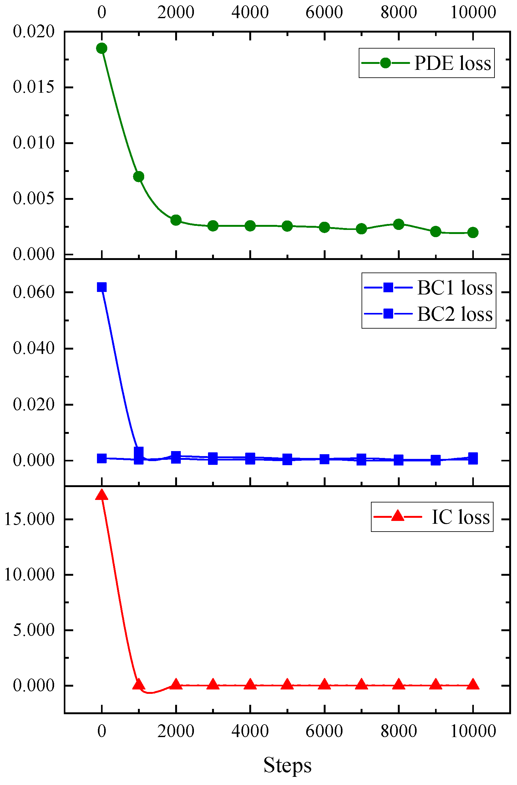 Mathematics 10 02949 g008 Mathematics 10 02949 g008