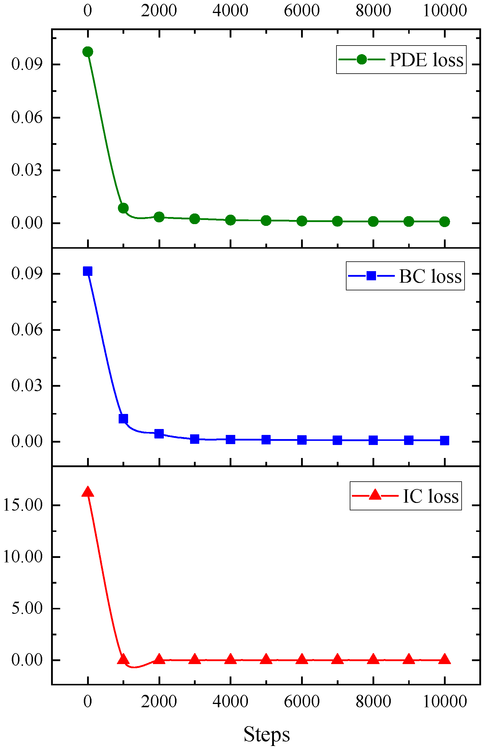 Mathematics 10 02949 g011 Mathematics 10 02949 g011