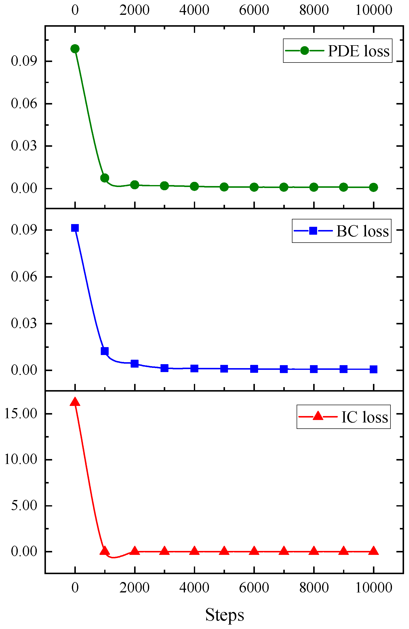 Mathematics 10 02949 g012 Mathematics 10 02949 g012