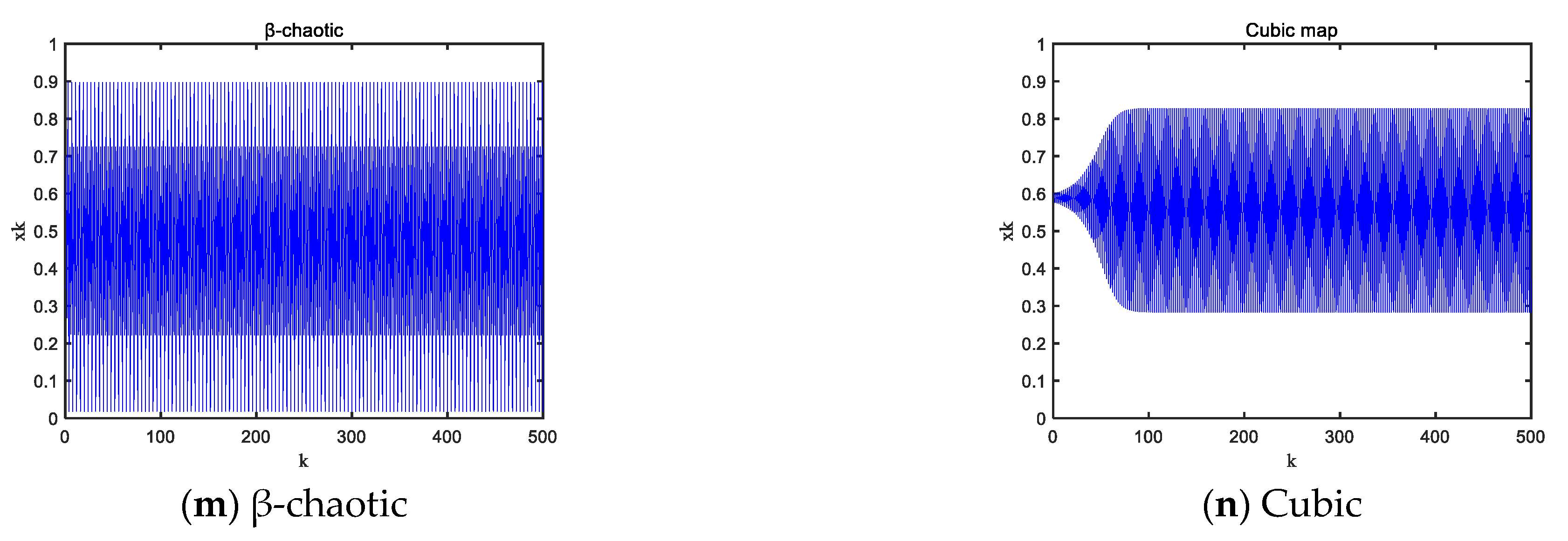 Mathematics 10 02960 g001b