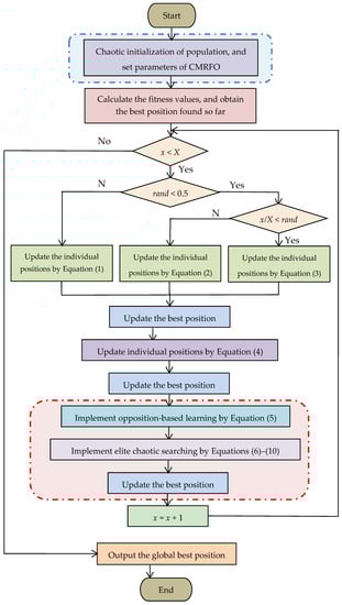 Mathematics 10 02960 g002 550