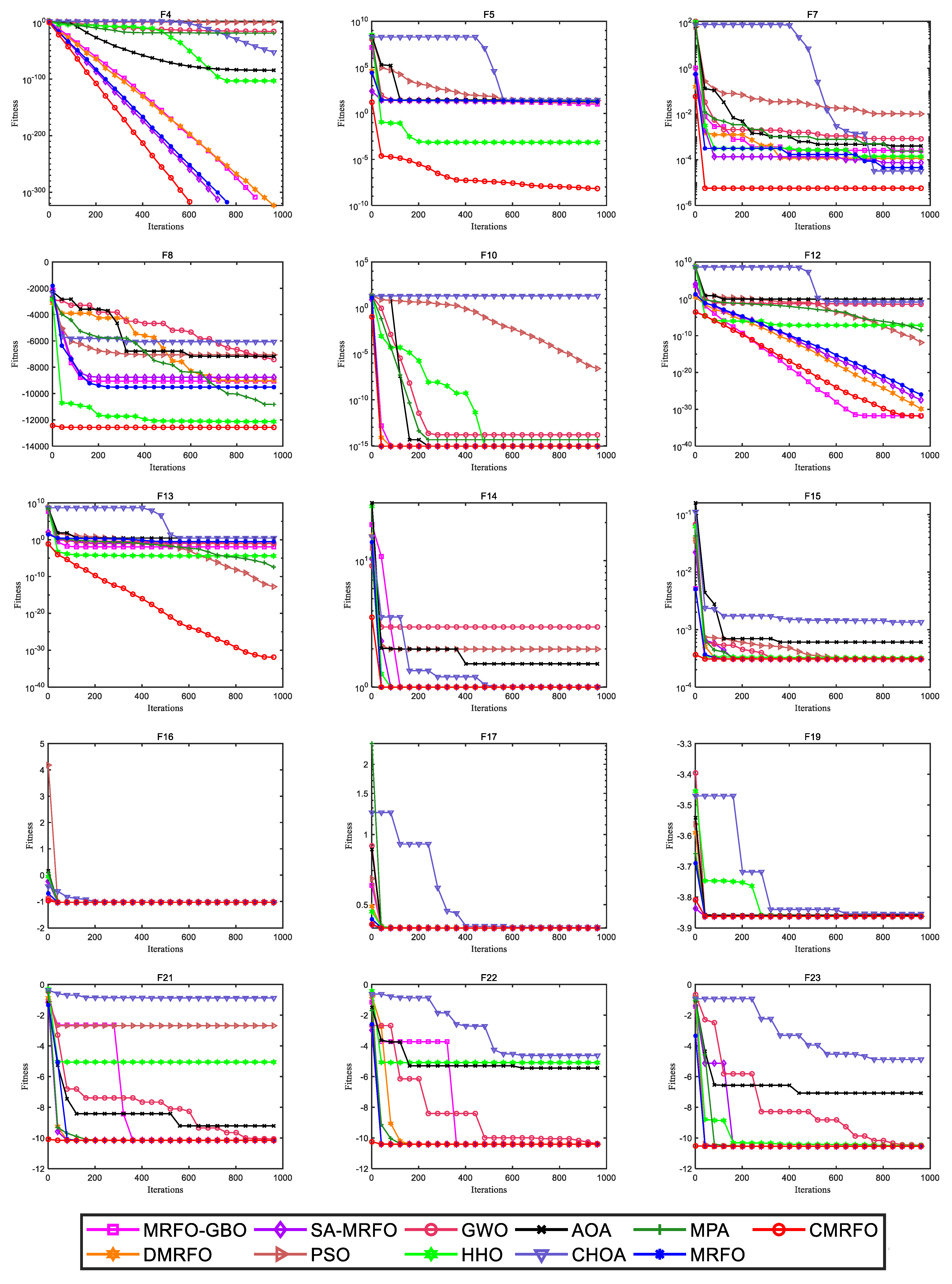 Mathematics 10 02960 g004b