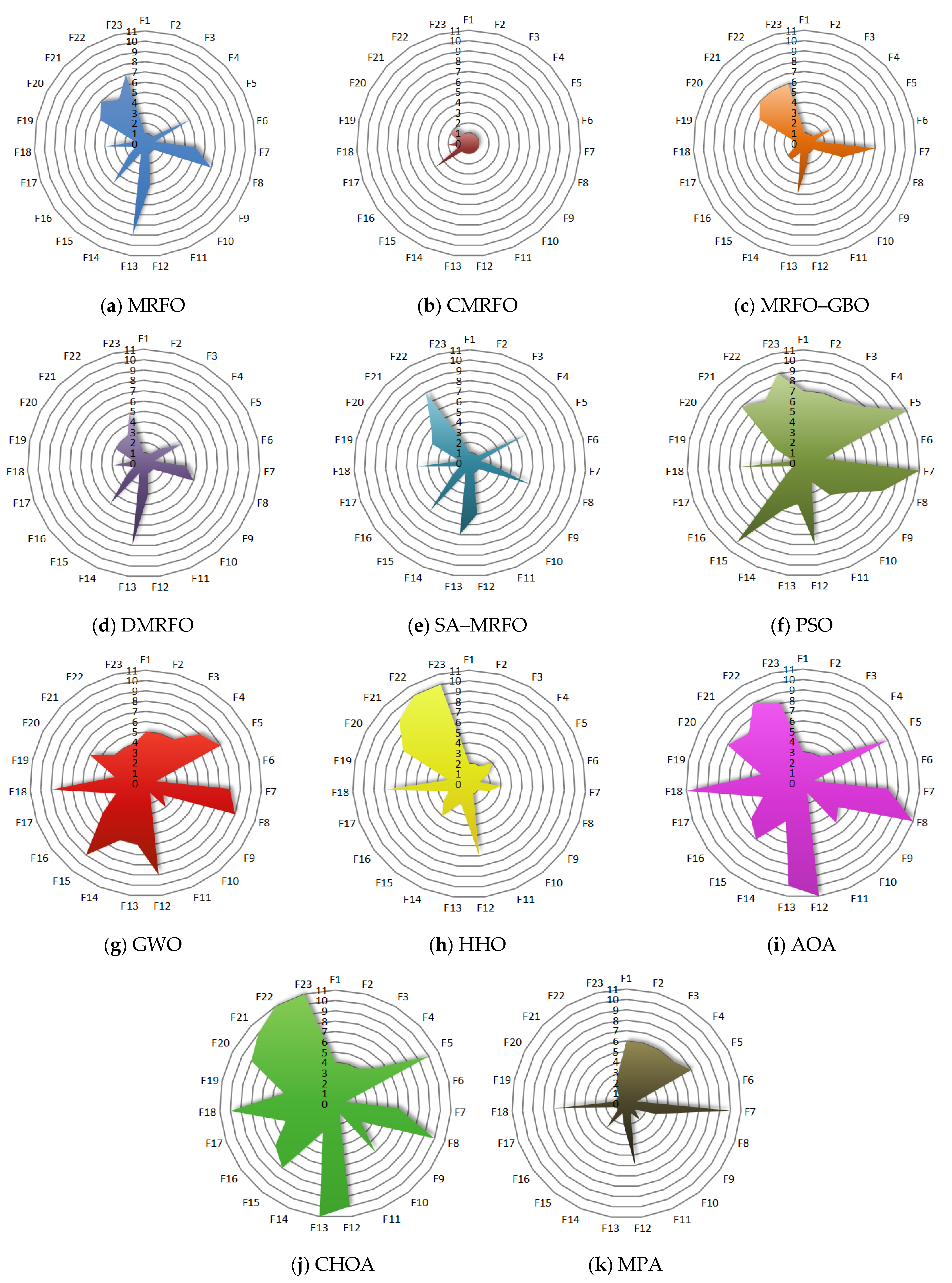 Mathematics 10 02960 g005