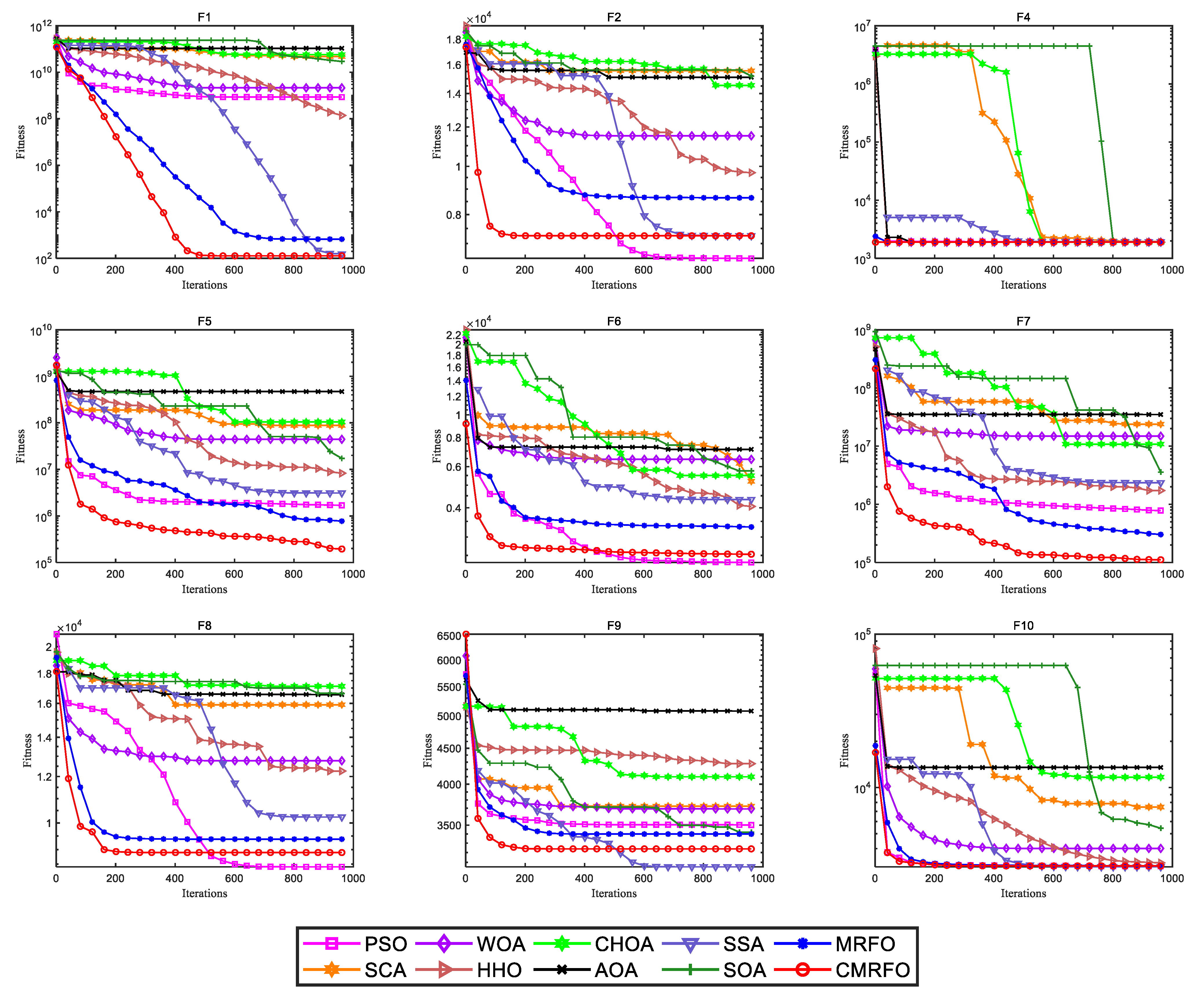 Mathematics 10 02960 g006