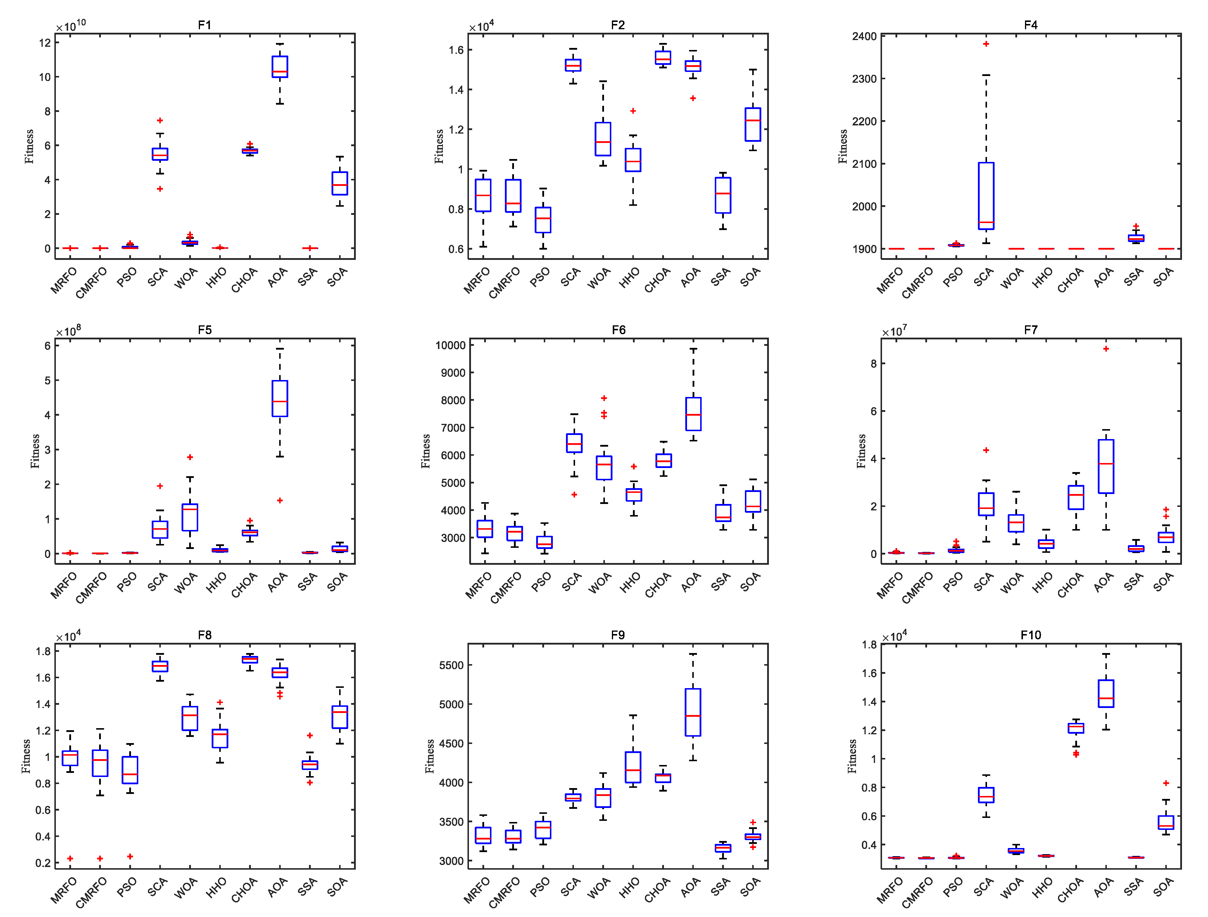 Mathematics 10 02960 g007