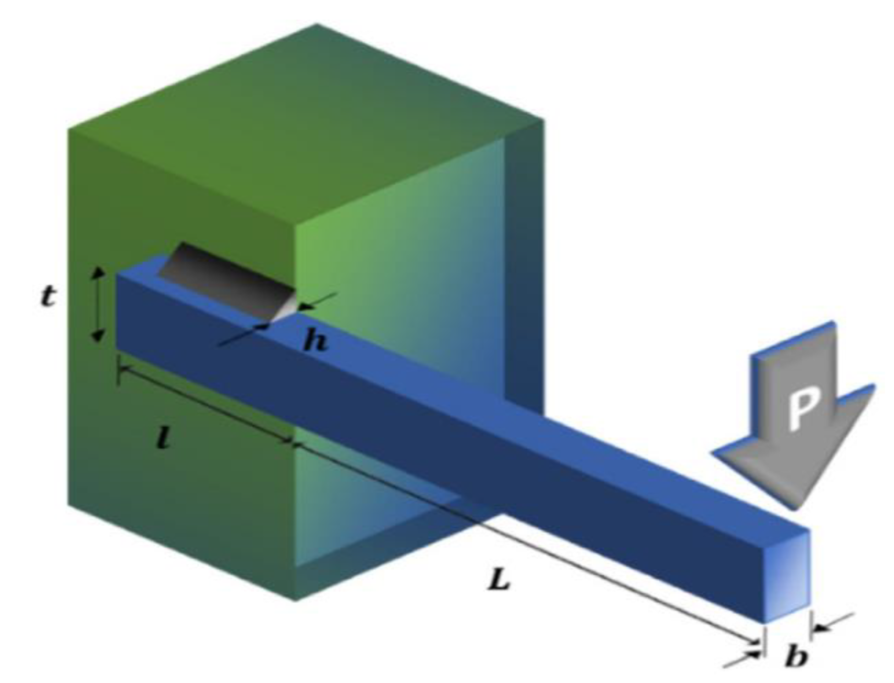 Mathematics 10 02960 g010