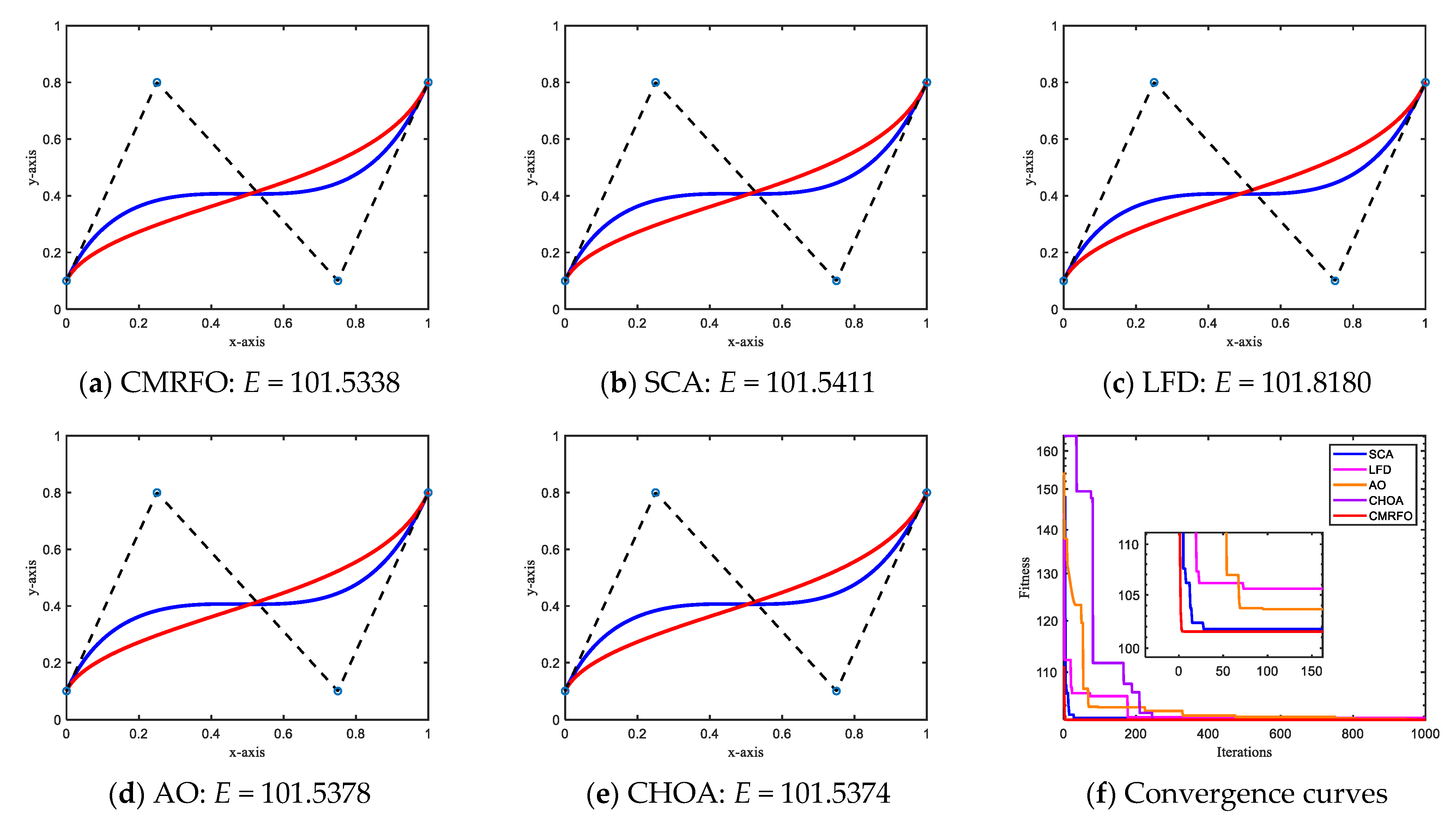 Mathematics 10 02960 g011