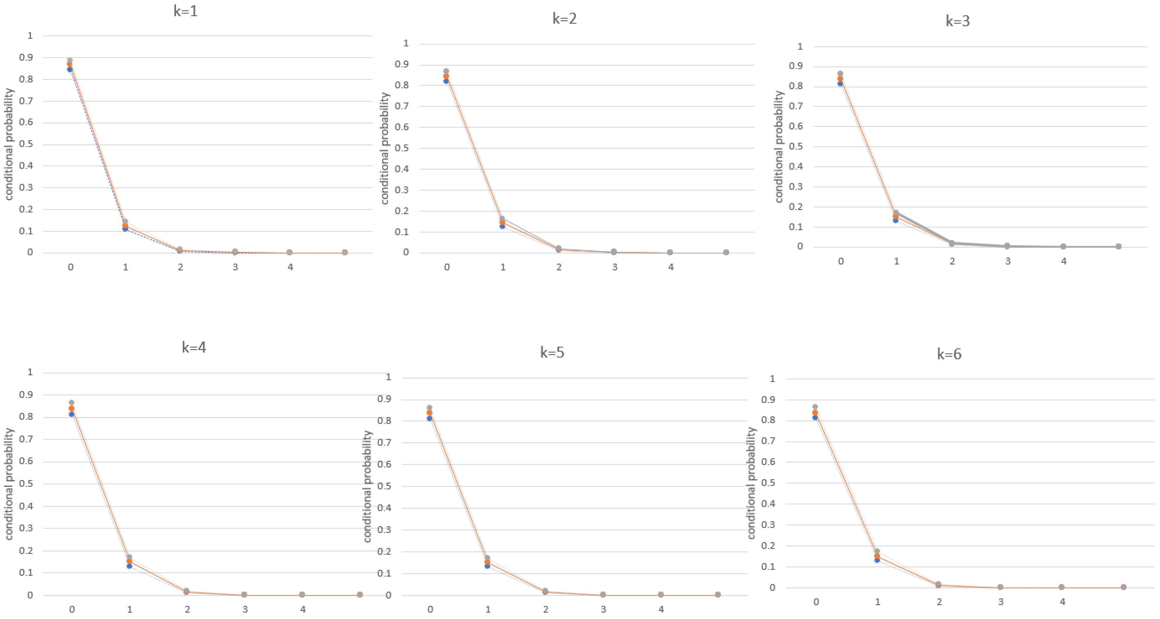 Mathematics 10 02961 g002
