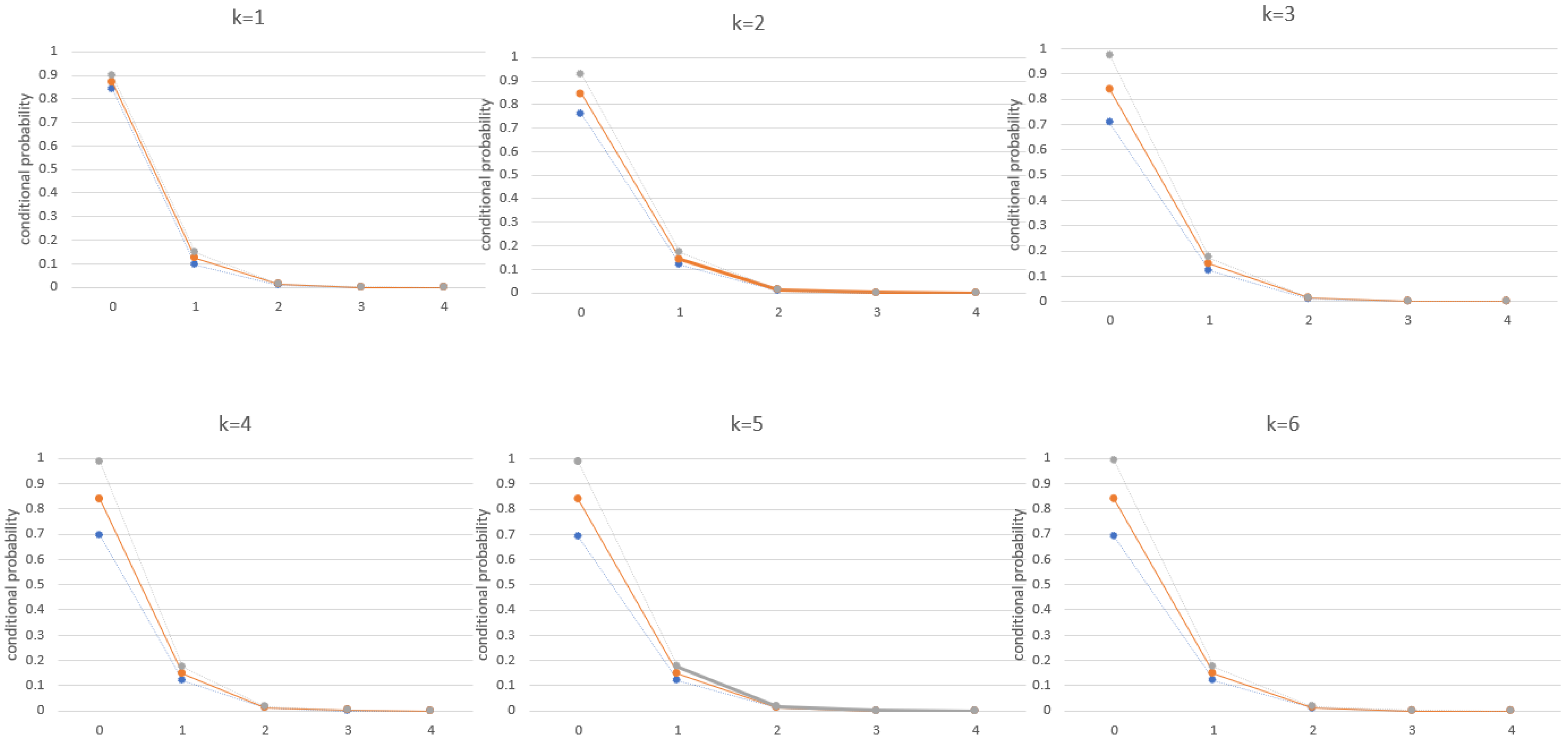 Mathematics 10 02961 g003