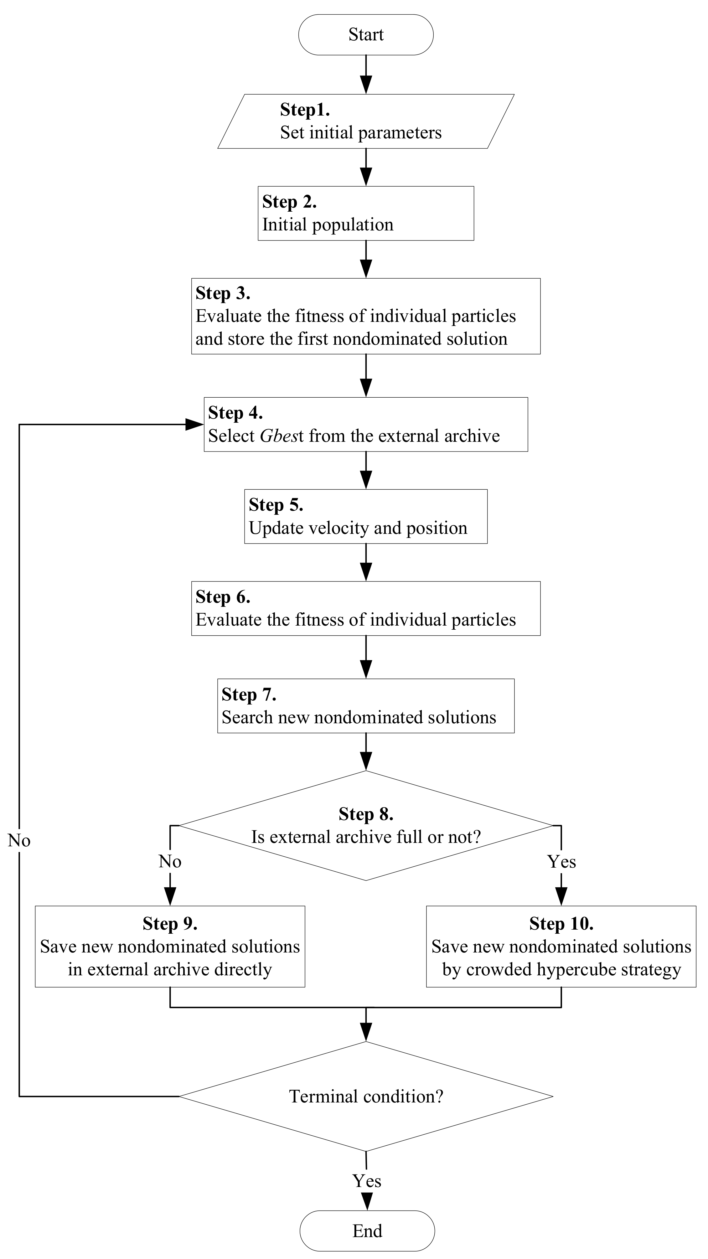 Mathematics 10 02969 g004