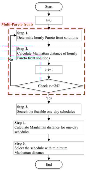 Mathematics 10 02969 g005 550