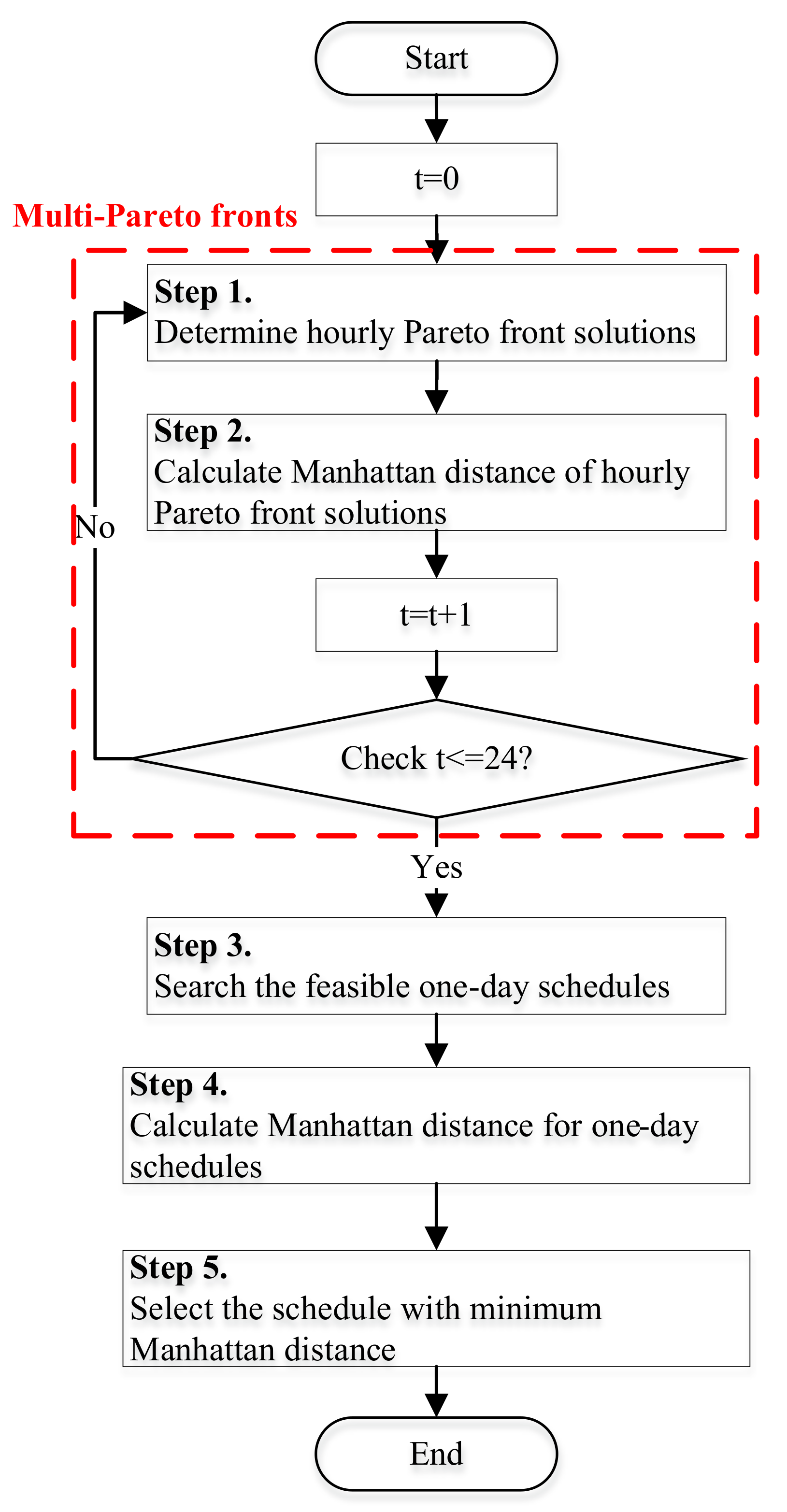 Mathematics 10 02969 g005