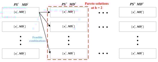 Mathematics 10 02969 g006 550