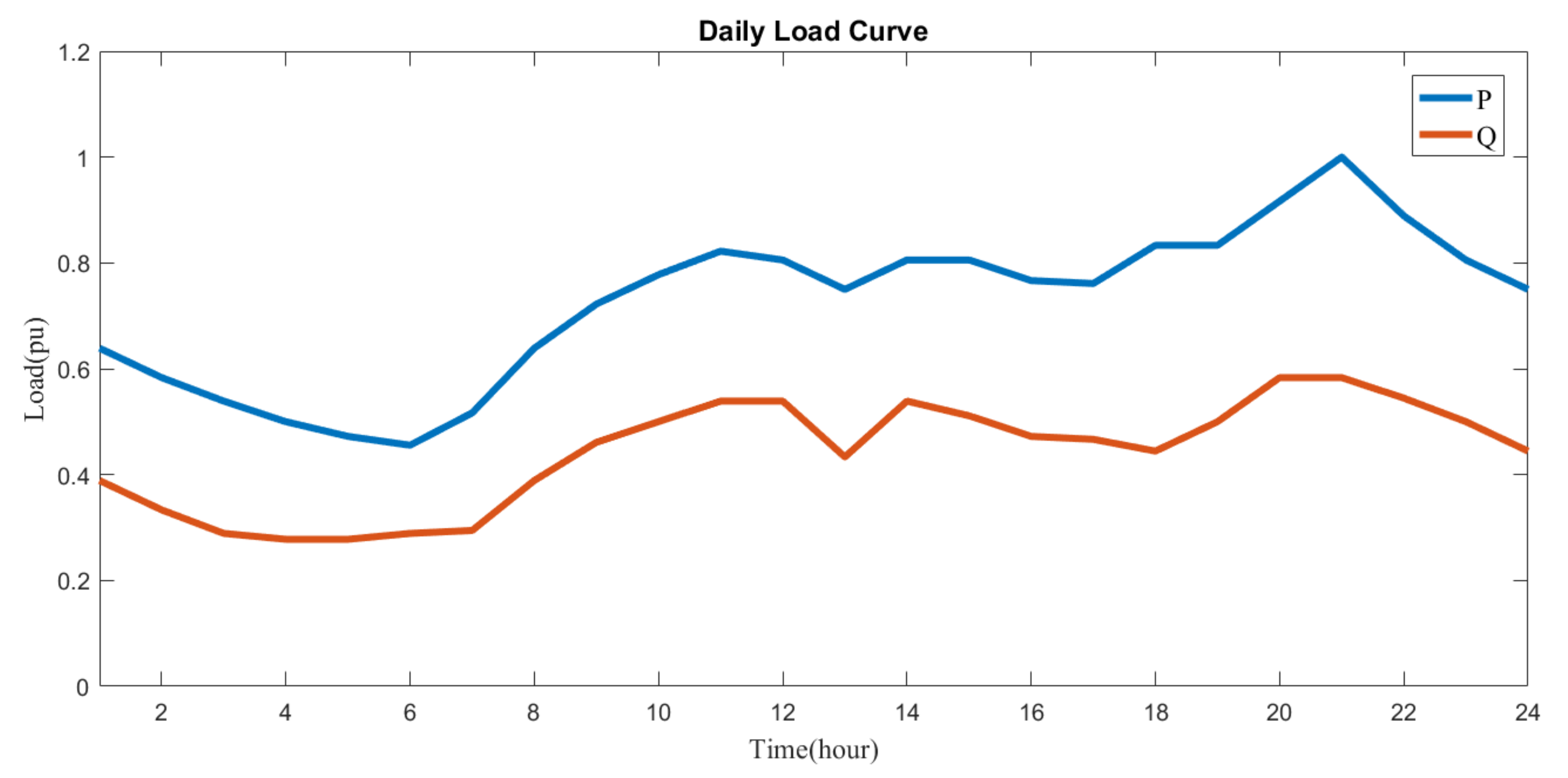 Mathematics 10 02969 g008