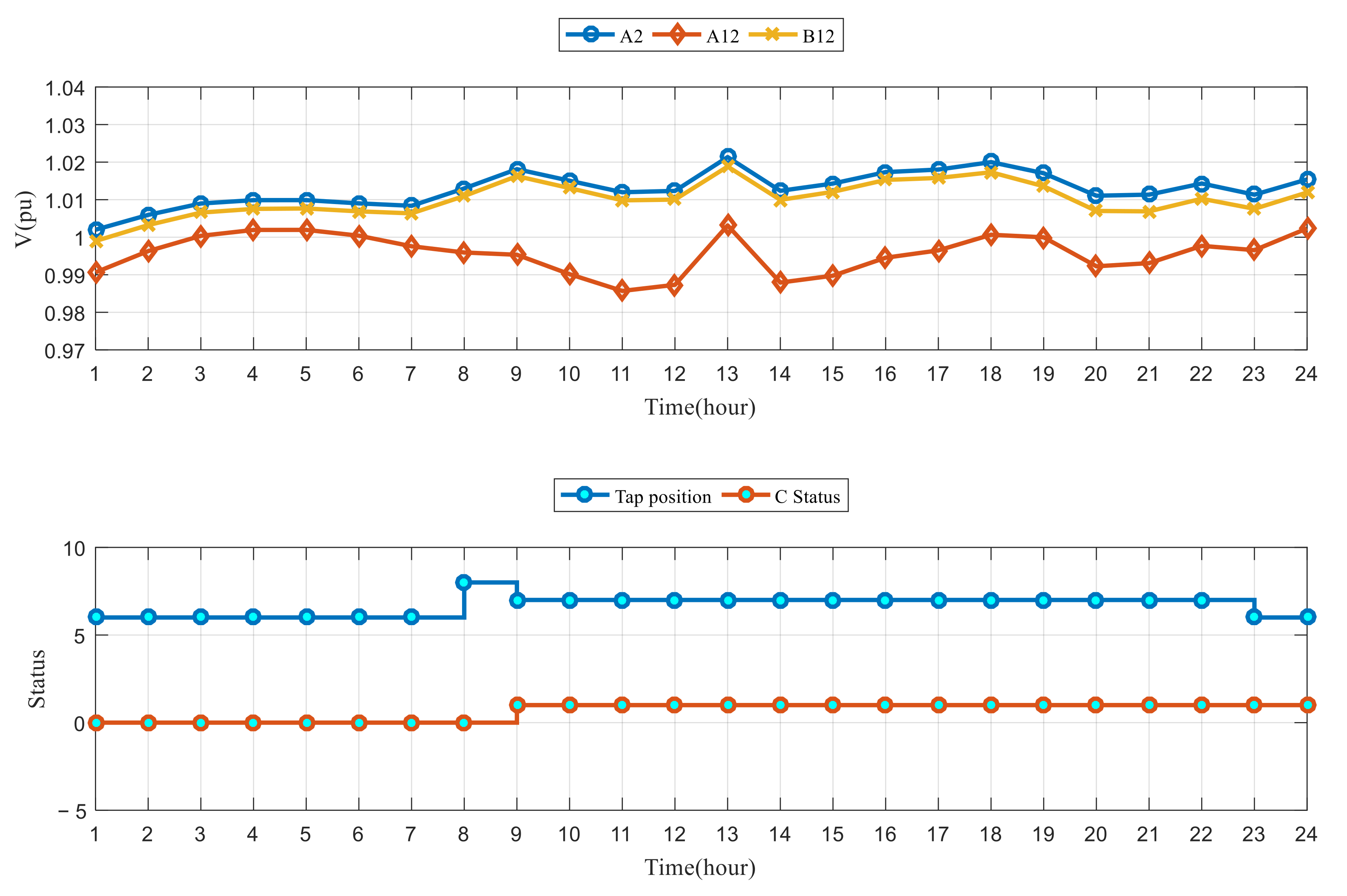 Mathematics 10 02969 g009