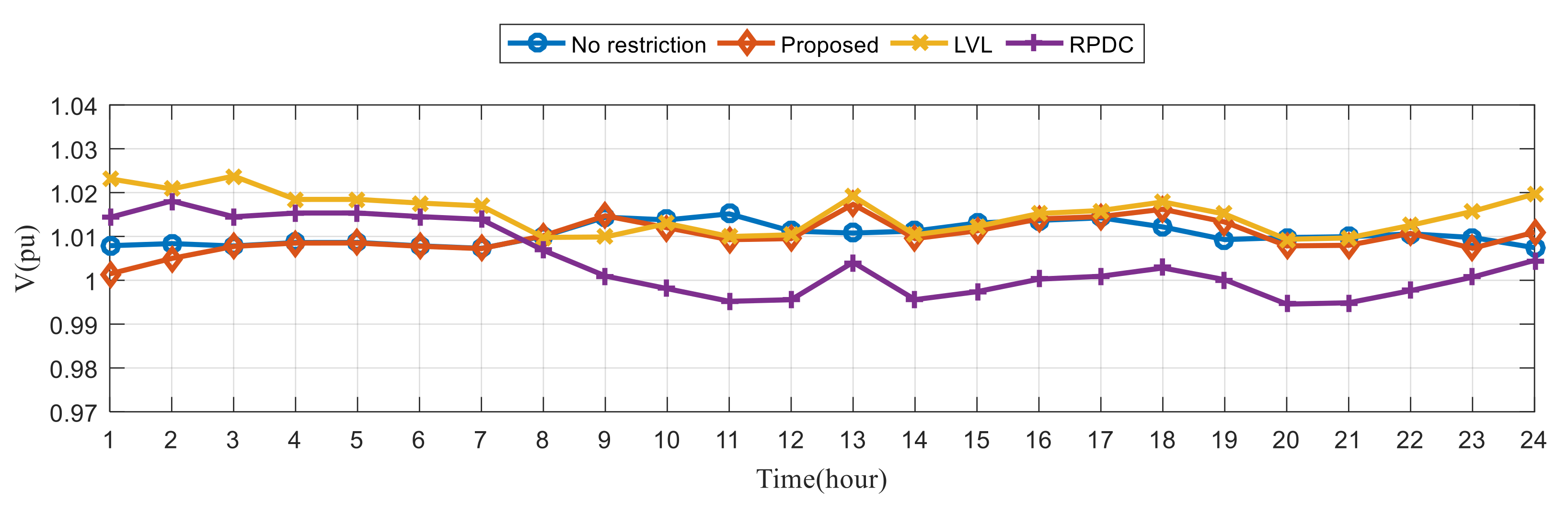 Mathematics 10 02969 g011