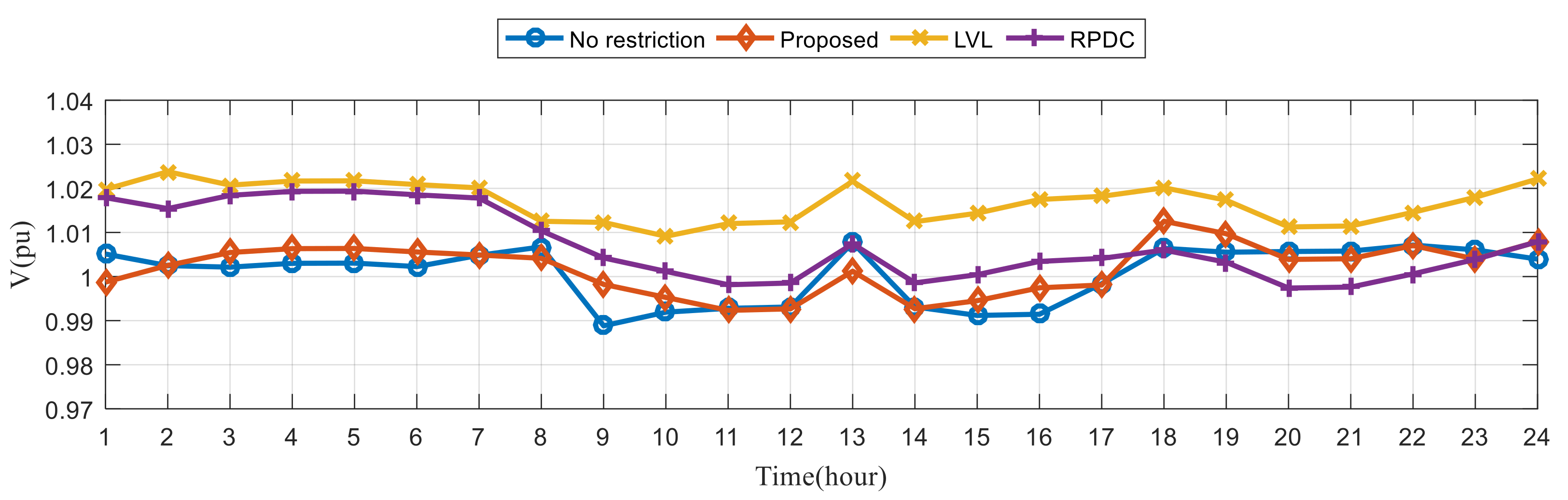 Mathematics 10 02969 g013