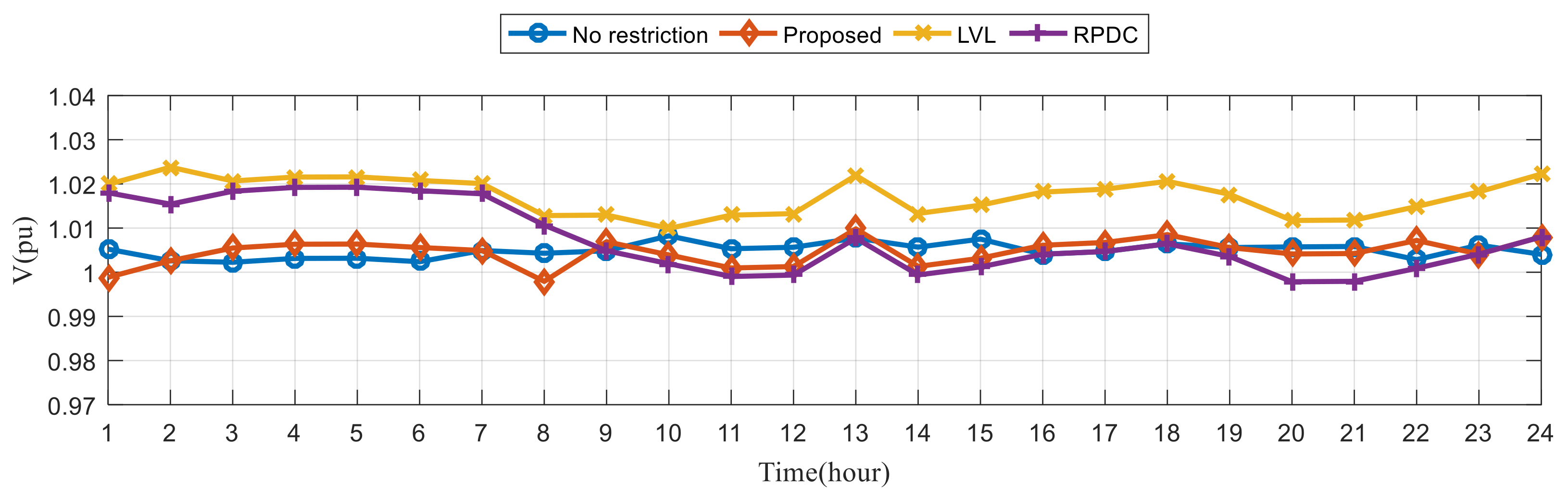 Mathematics 10 02969 g015